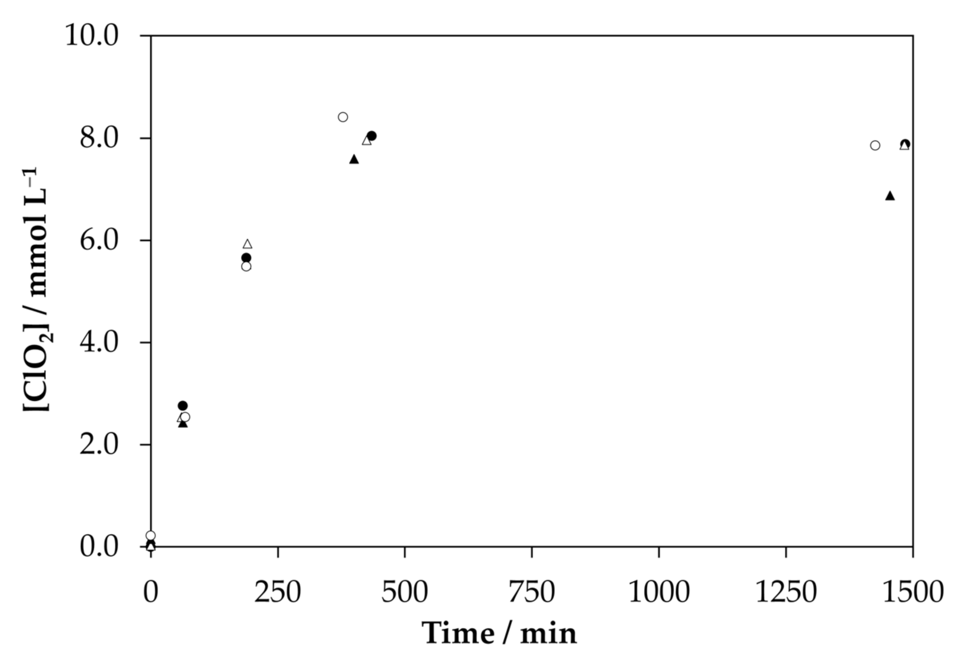 Catalysts 11 01478 g005 550
