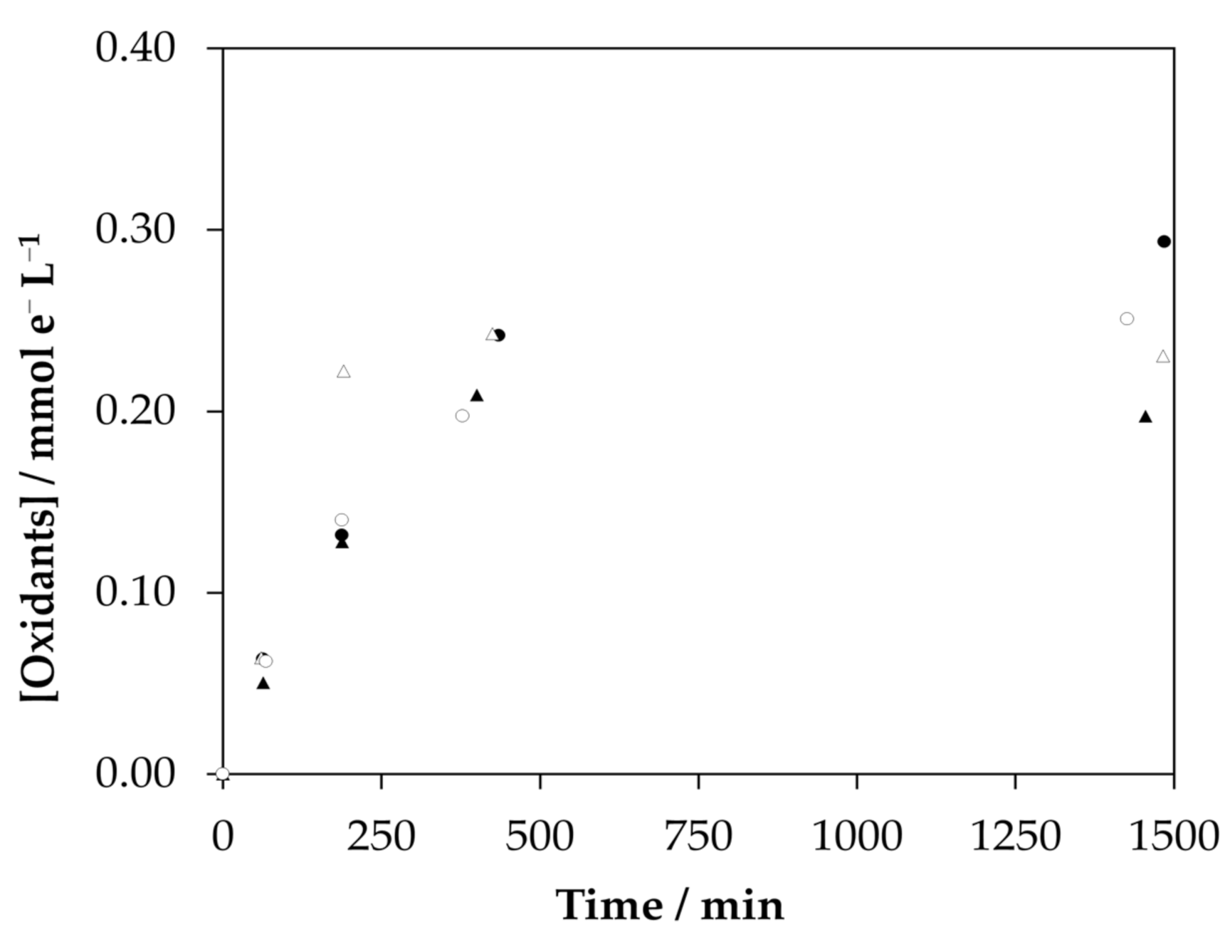 Catalysts 11 01478 g006 550