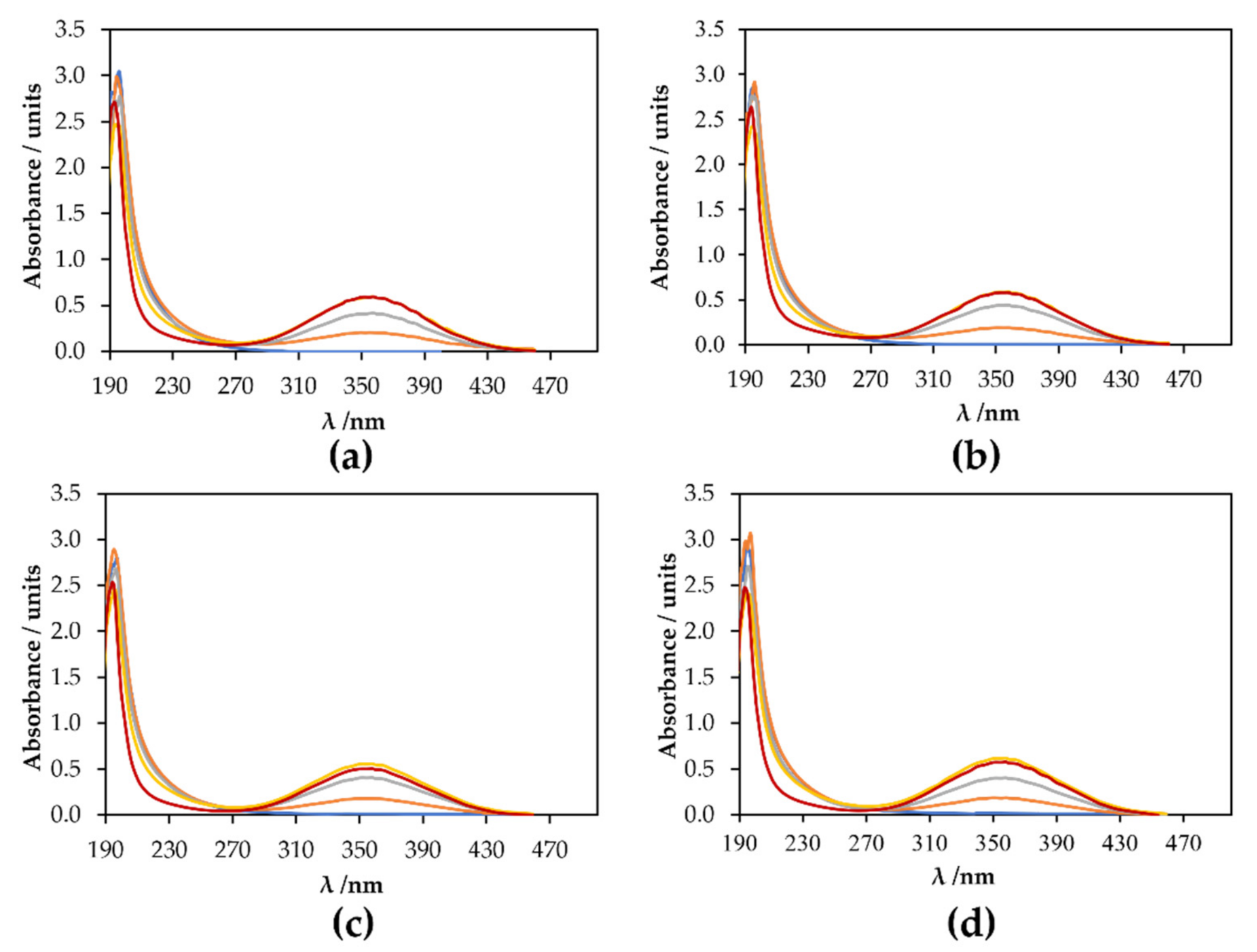 Catalysts 11 01478 g007 550