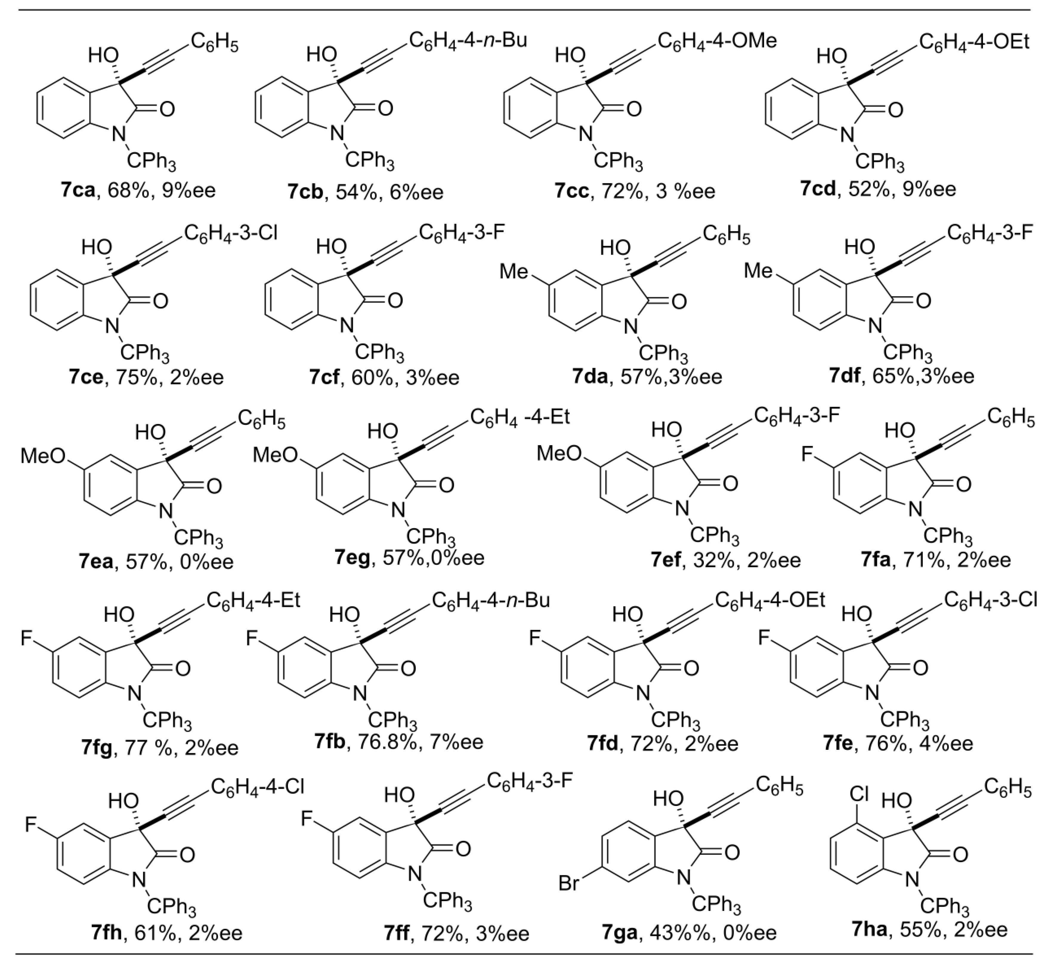 Catalysts 11 01479 sch002b