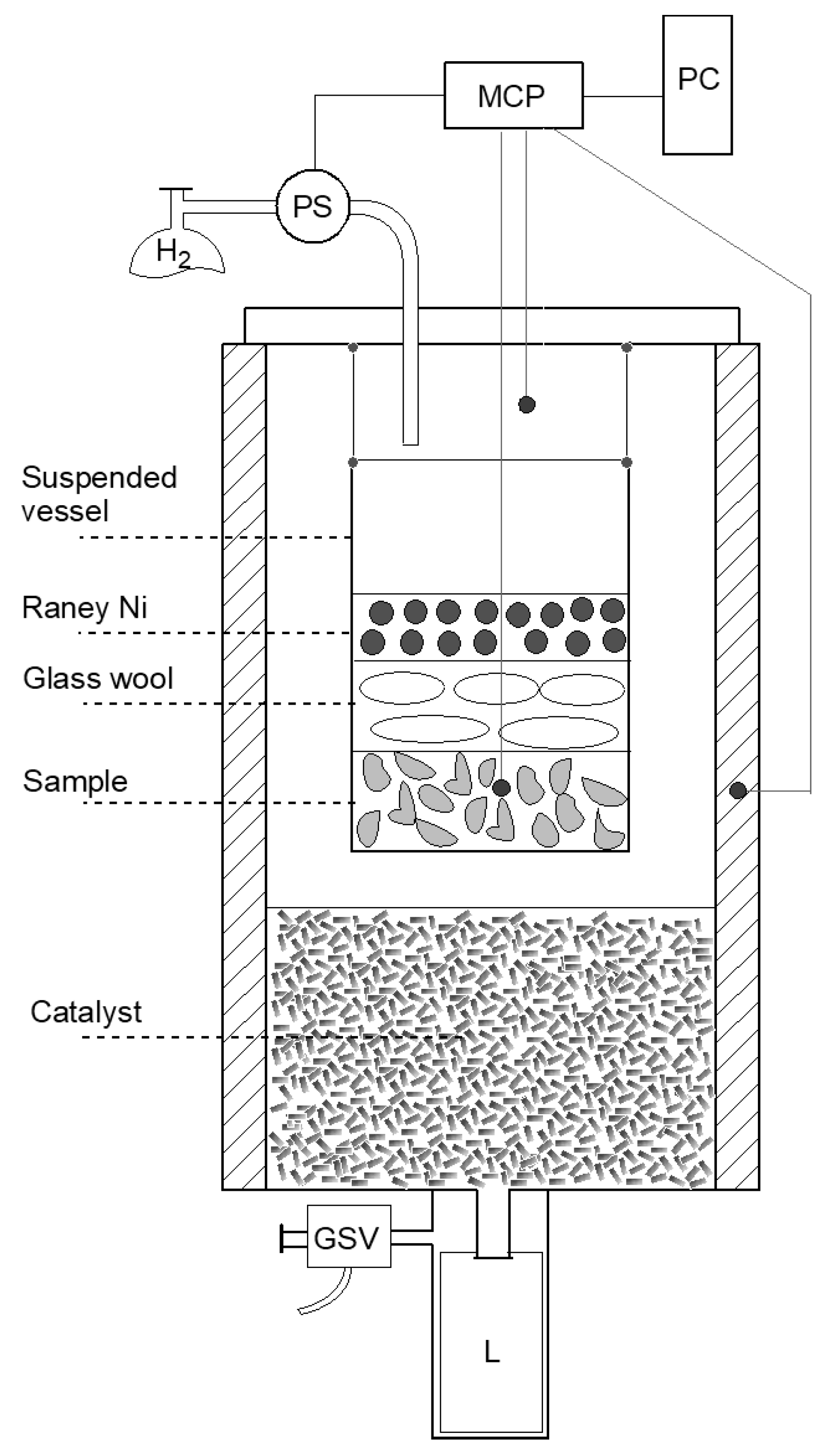 Catalysts 11 01480 g001 550