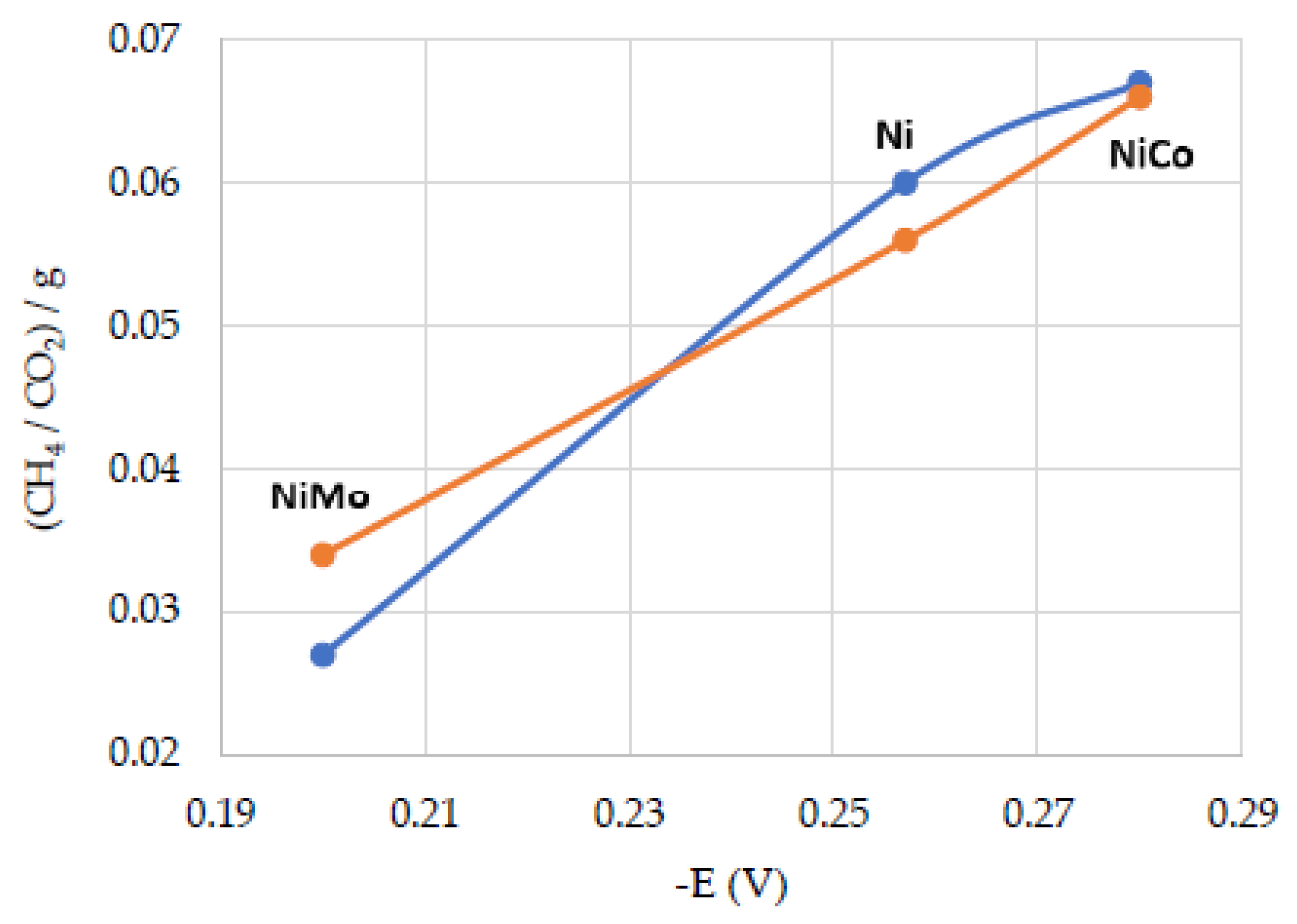 Catalysts 11 01480 g002 550