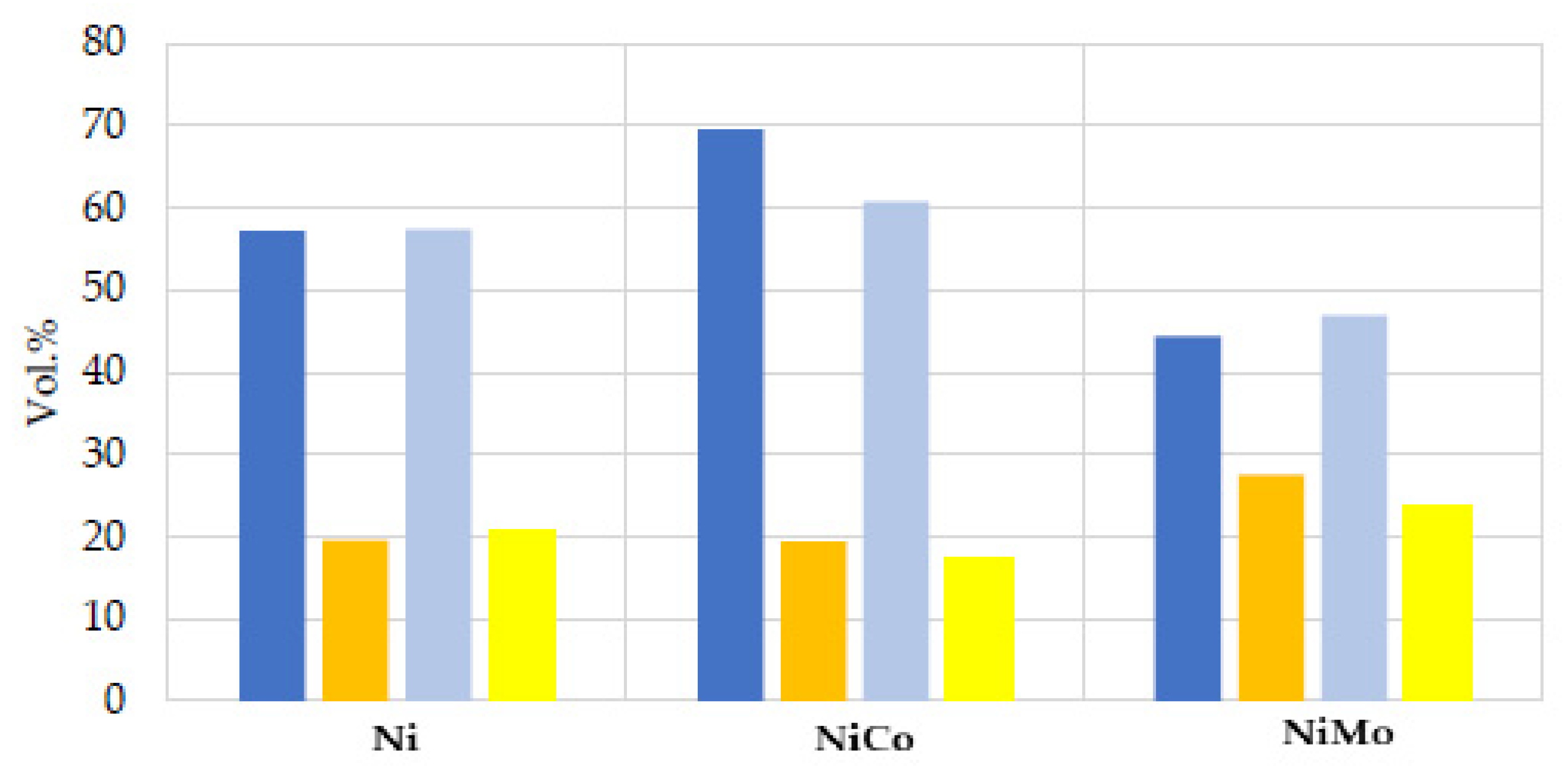 Catalysts 11 01480 g003 550