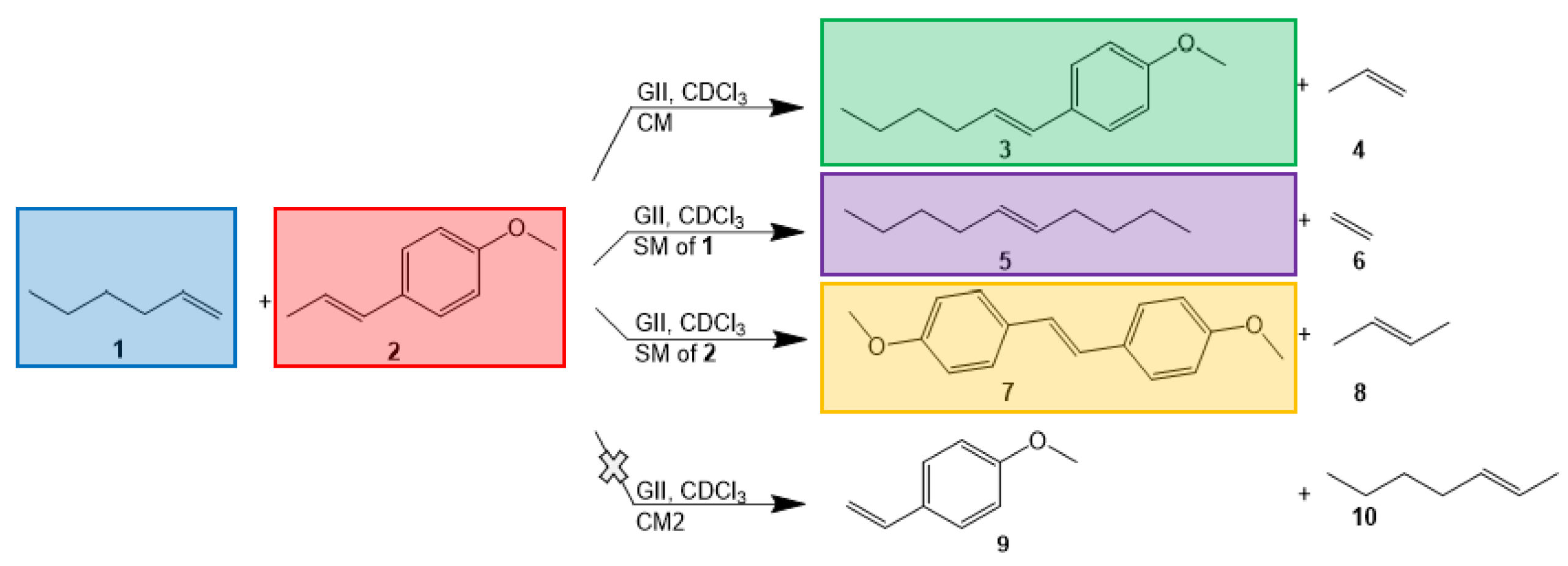 Catalysts 11 01483 g002