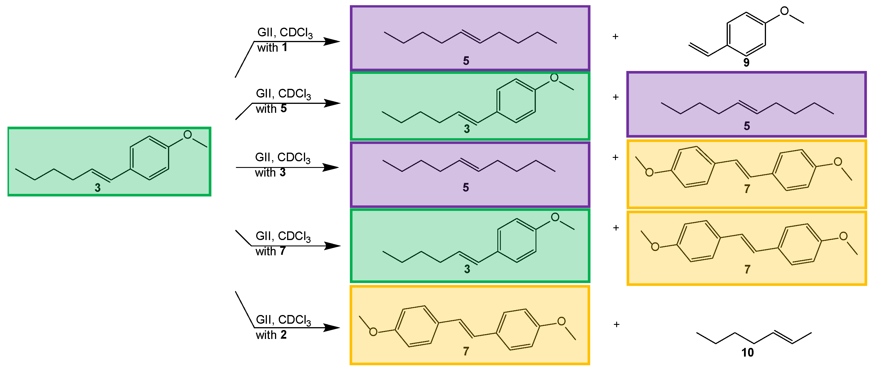 Catalysts 11 01483 g003
