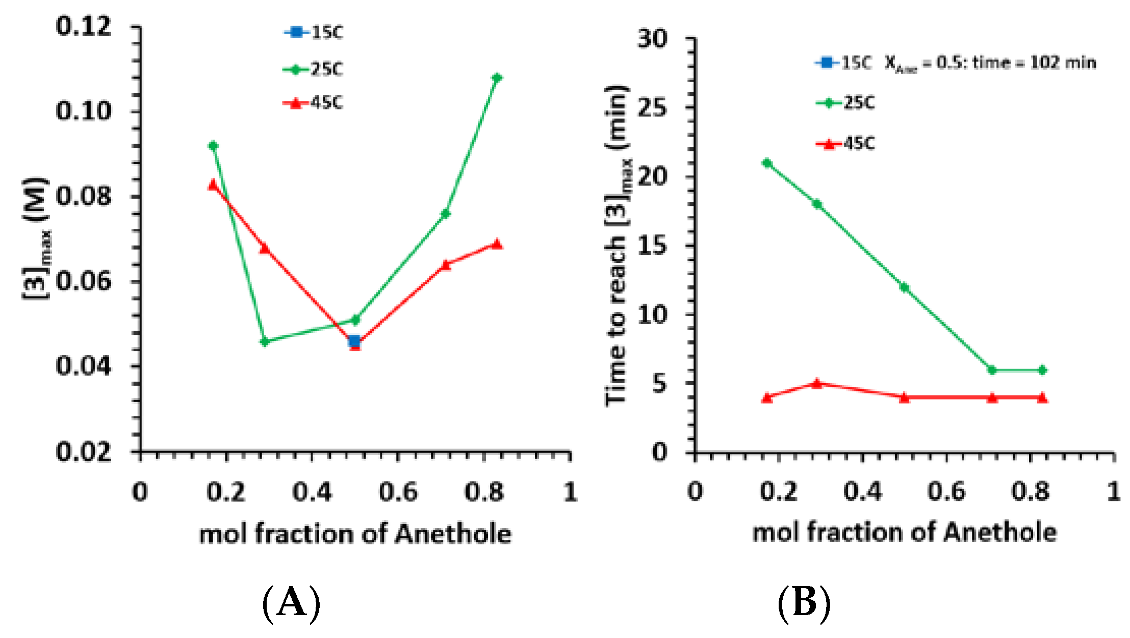 Catalysts 11 01483 g008