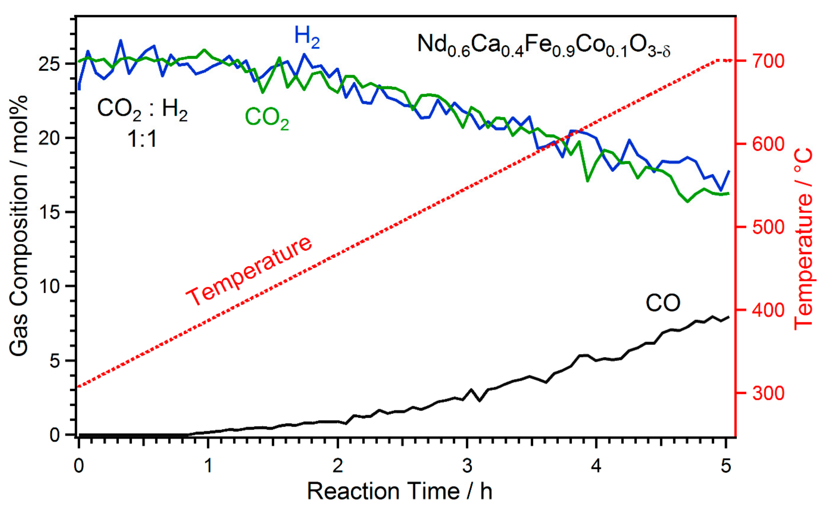 Catalysts 11 01484 g001