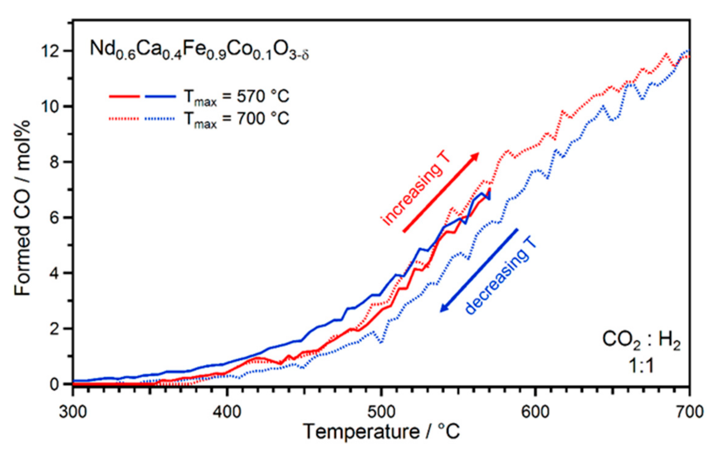 Catalysts 11 01484 g004