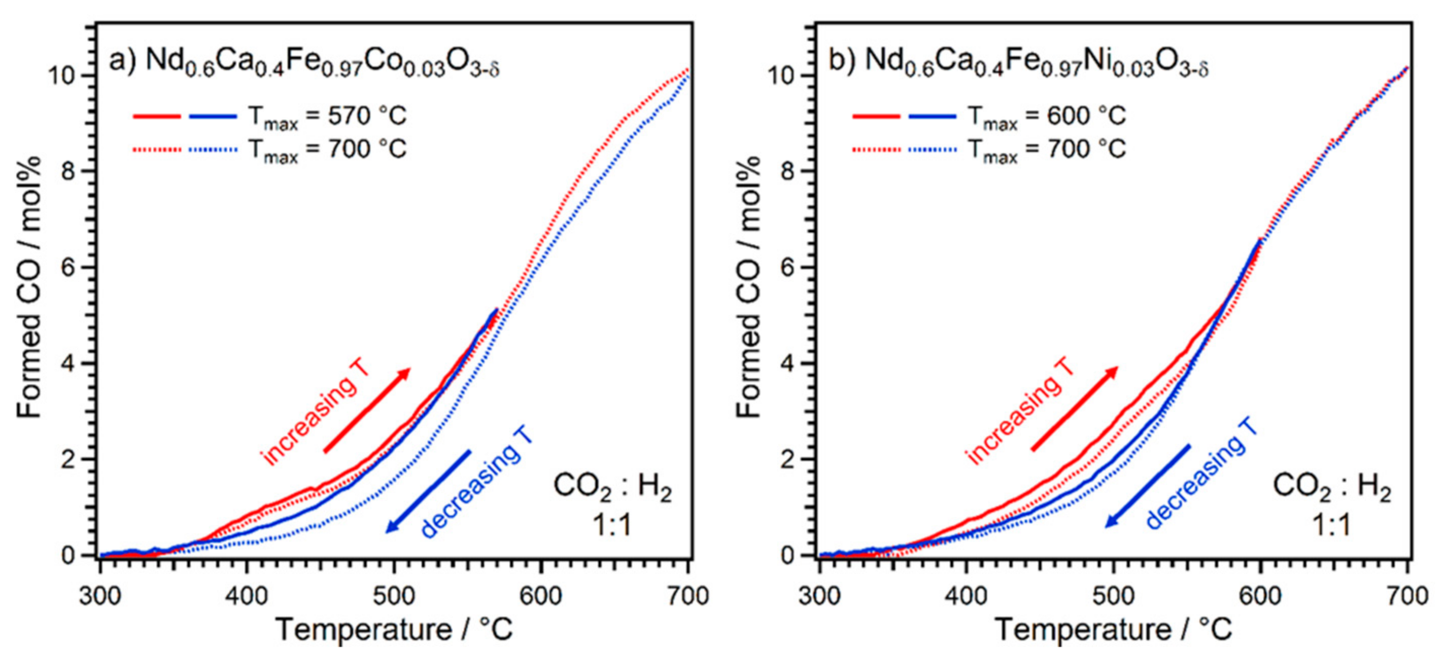 Catalysts 11 01484 g006