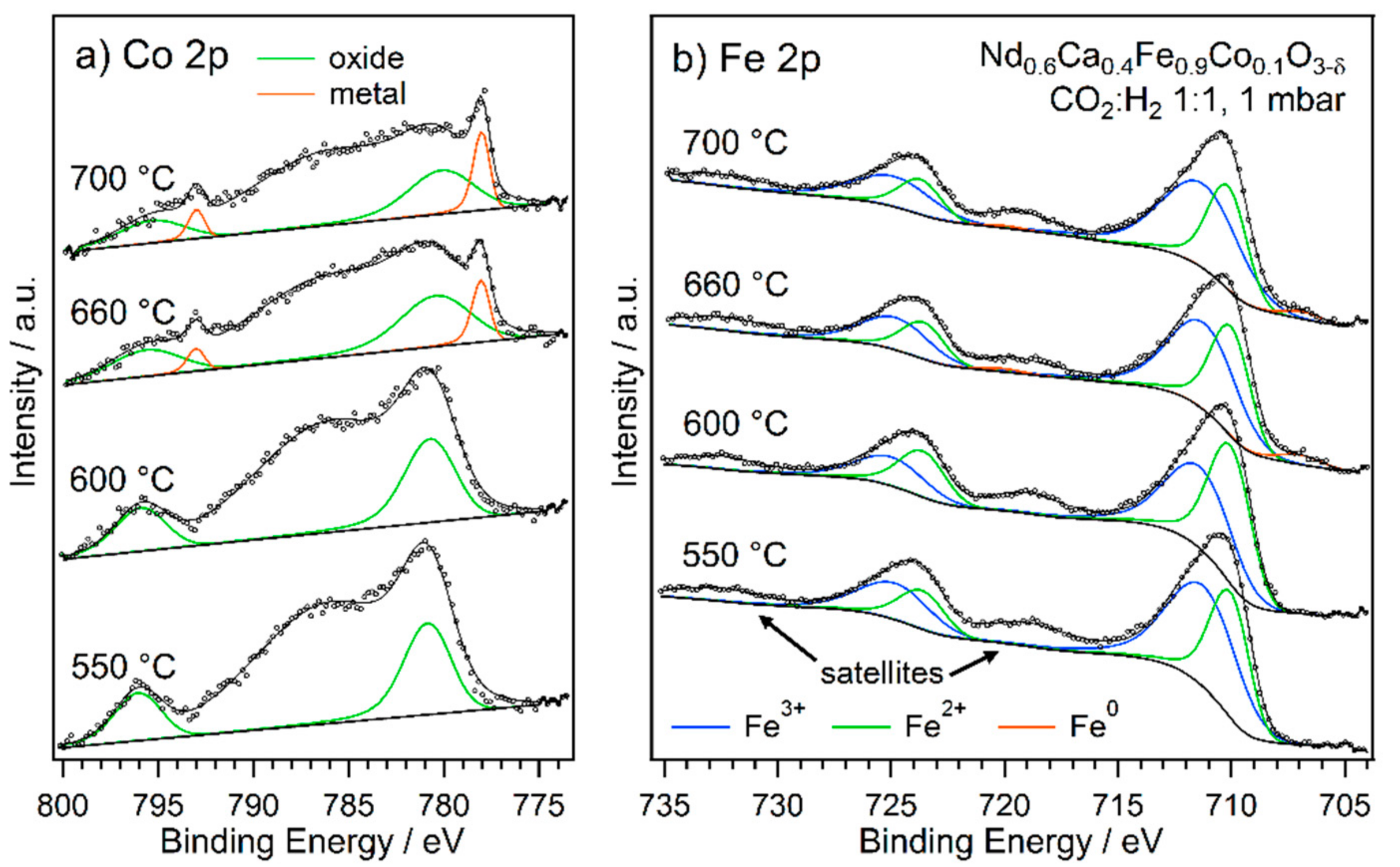 Catalysts 11 01484 g007