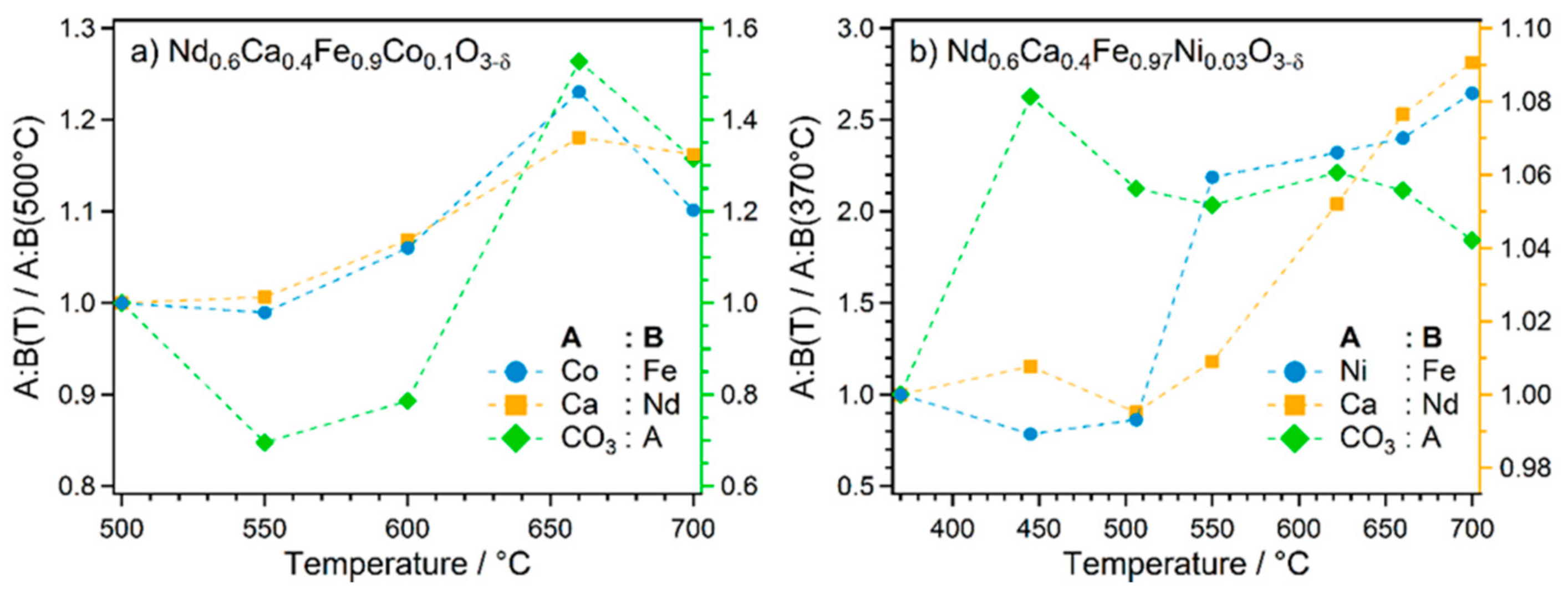 Catalysts 11 01484 g009