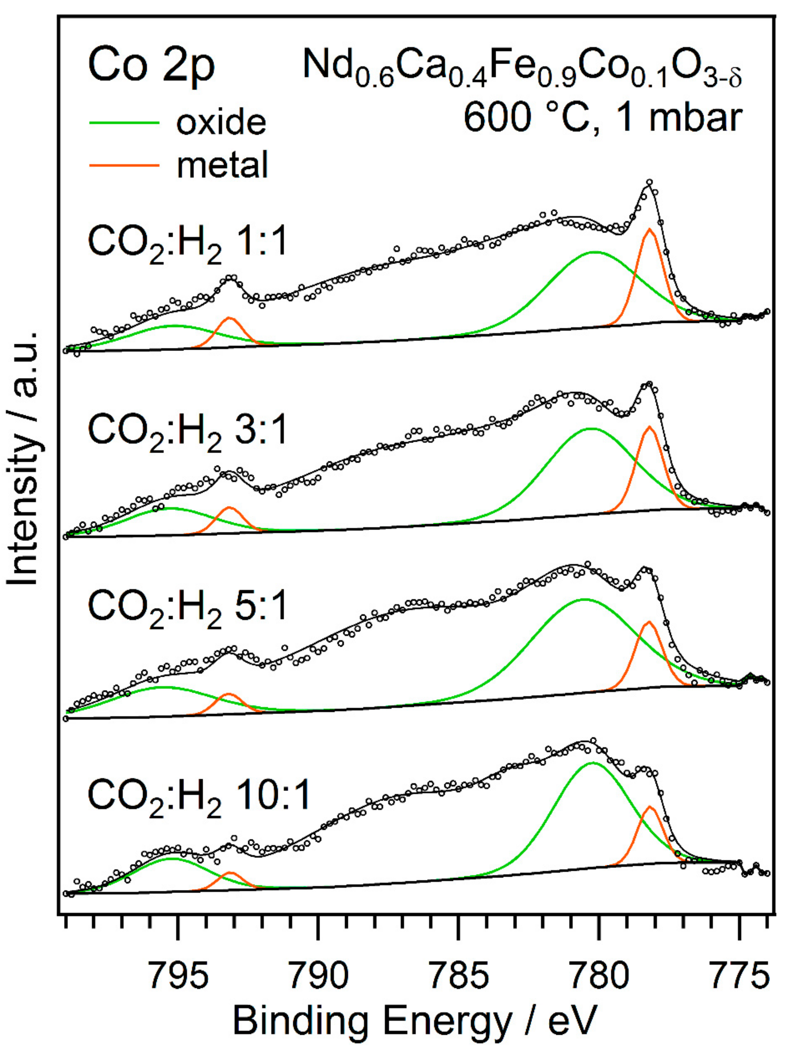 Catalysts 11 01484 g010