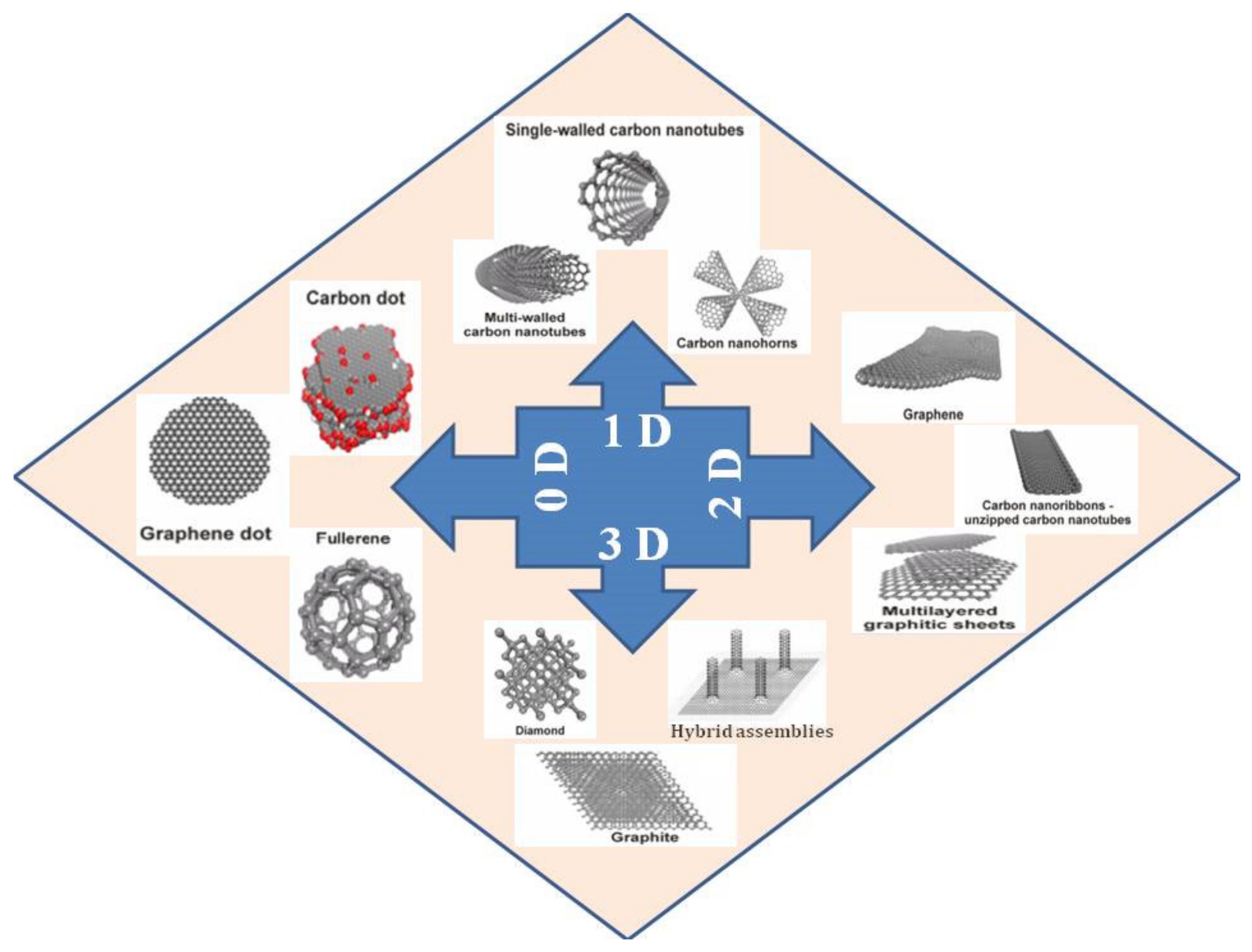 Catalysts 11 01485 g003 Catalysts 11 01485 g003