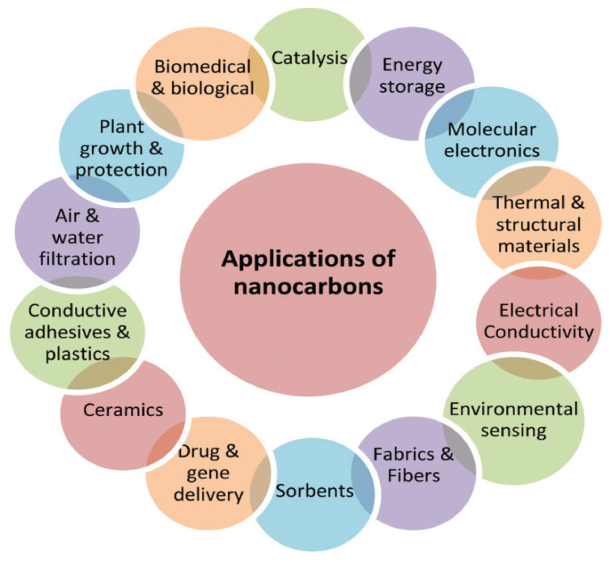 Catalysts 11 01485 g004 Catalysts 11 01485 g004