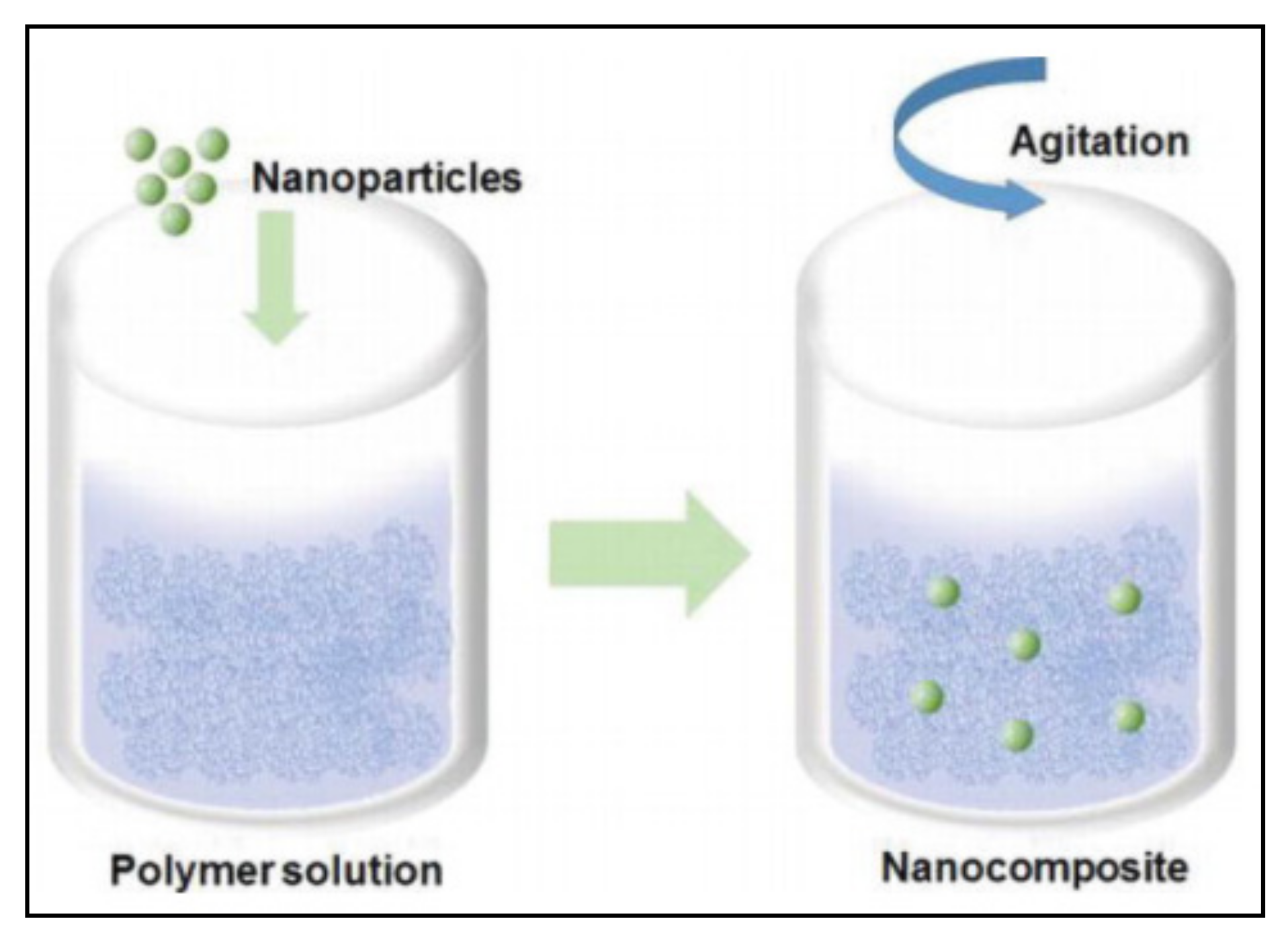 Catalysts 11 01485 g005 Catalysts 11 01485 g005