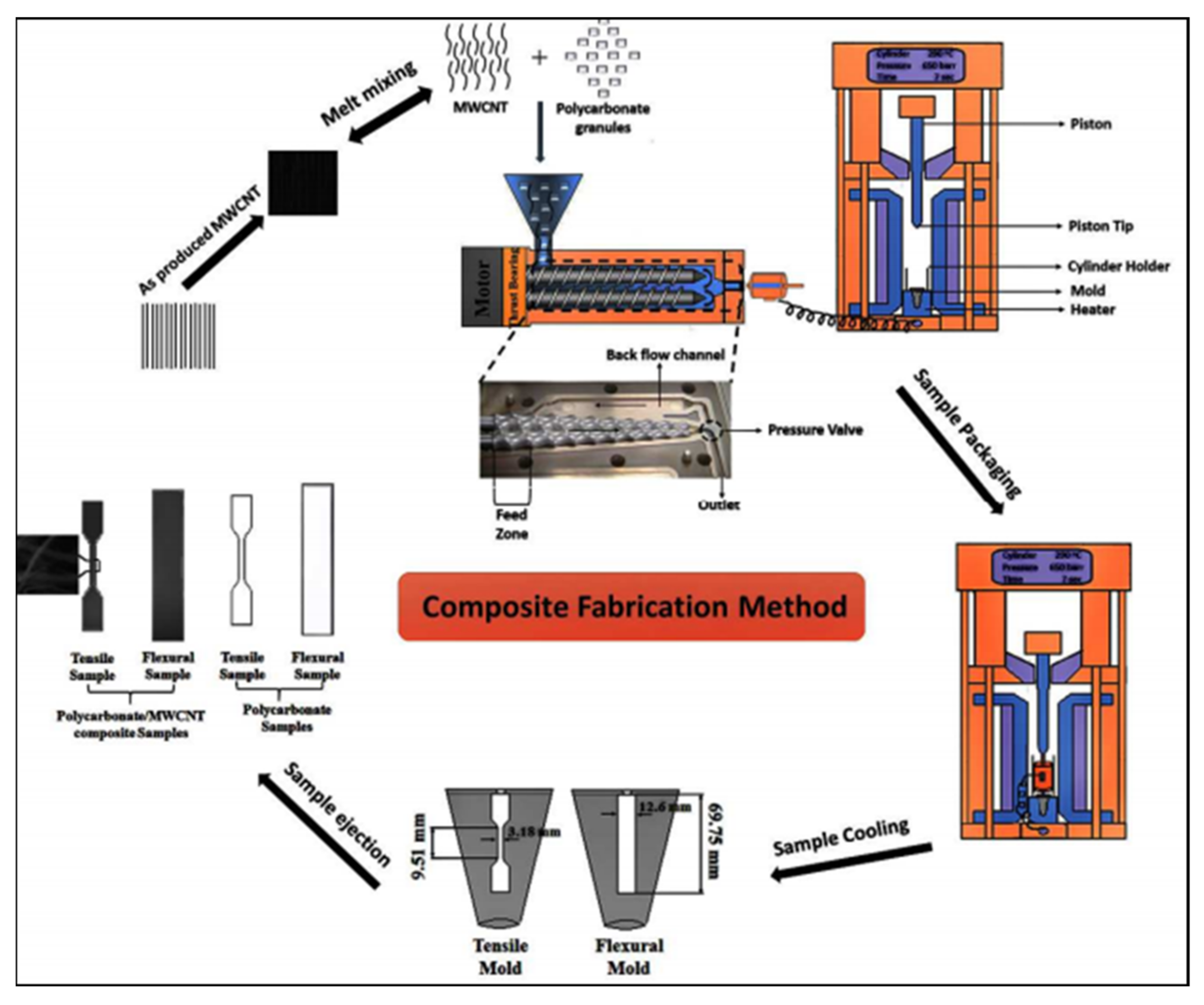 Catalysts 11 01485 g007 Catalysts 11 01485 g007