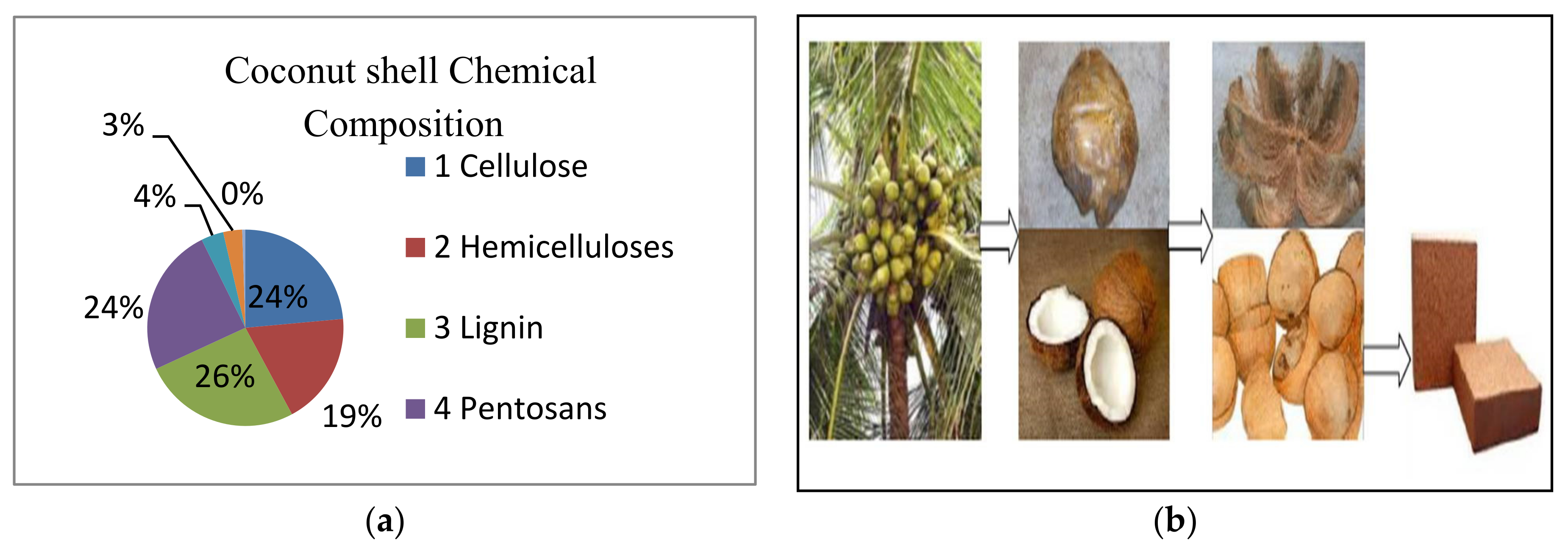 Catalysts 11 01485 g008 Catalysts 11 01485 g008