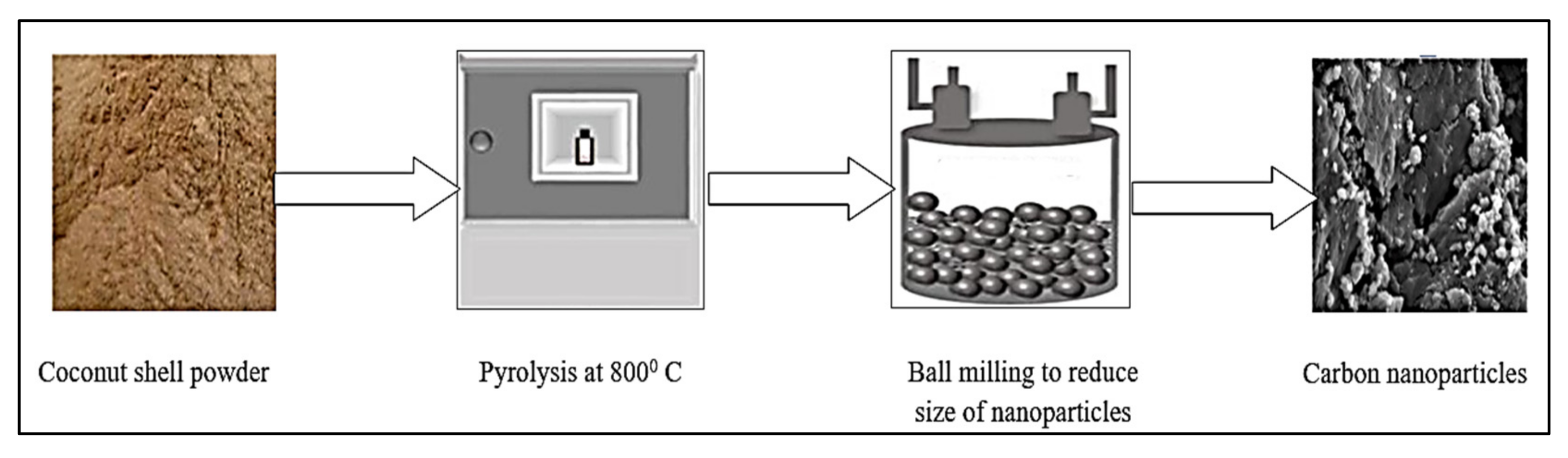 Catalysts 11 01485 g009 Catalysts 11 01485 g009