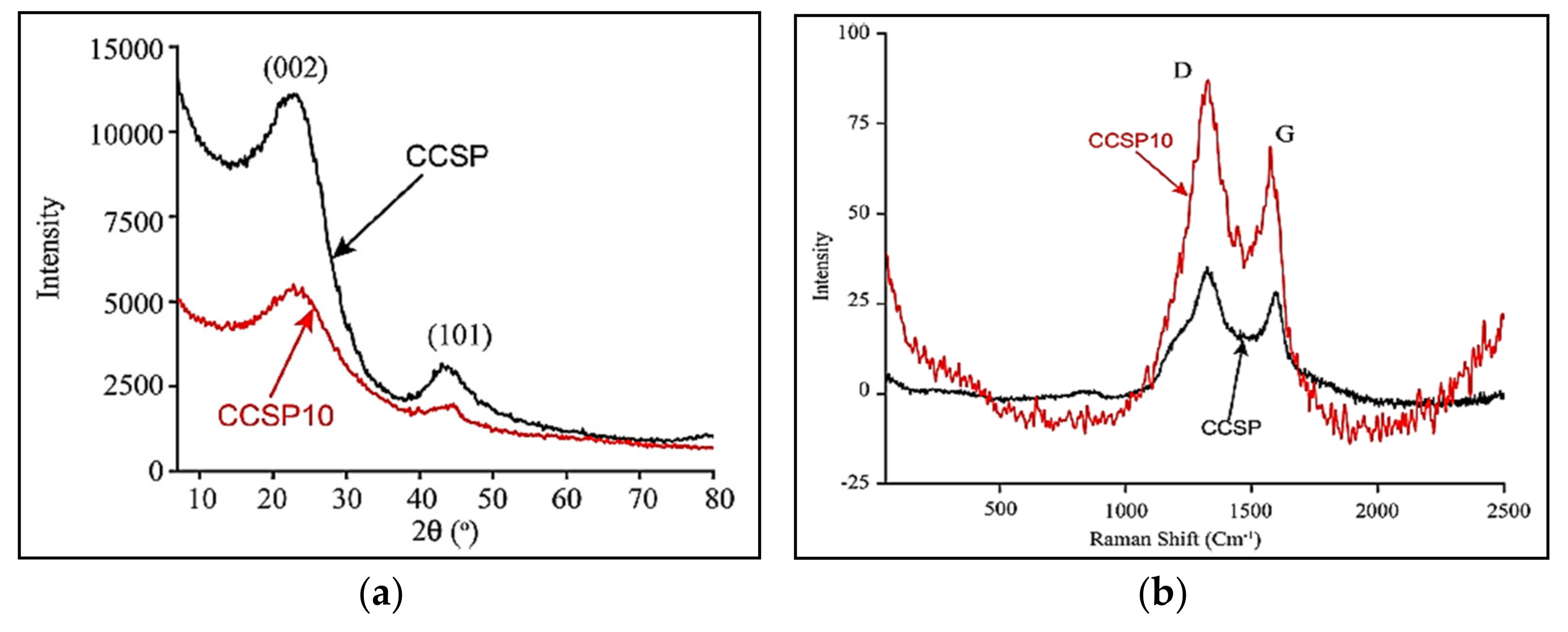 Catalysts 11 01485 g010 Catalysts 11 01485 g010