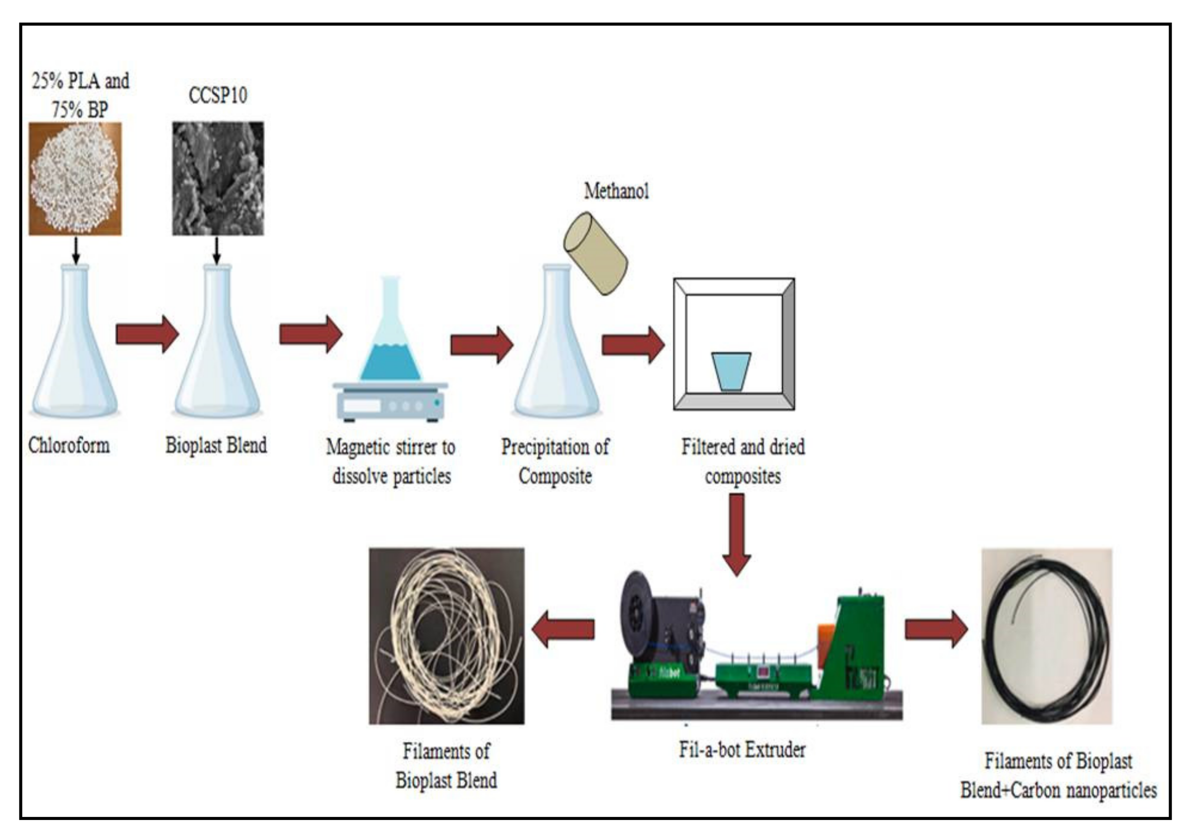 Catalysts 11 01485 g012 Catalysts 11 01485 g012