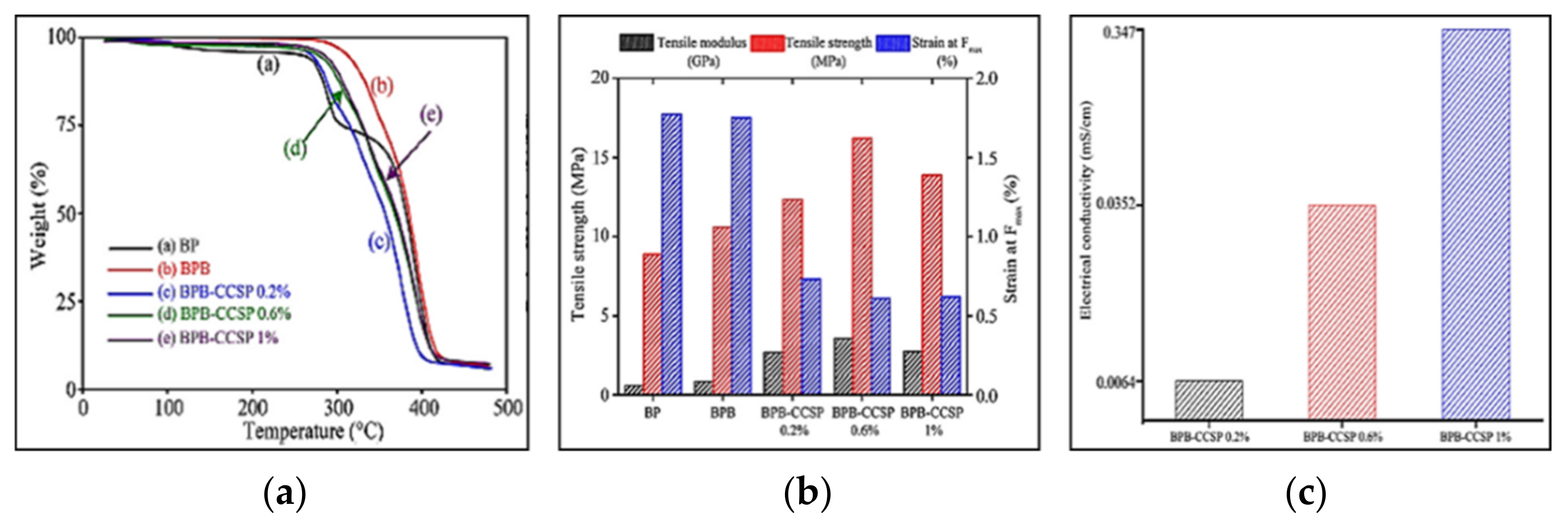 Catalysts 11 01485 g013 Catalysts 11 01485 g013