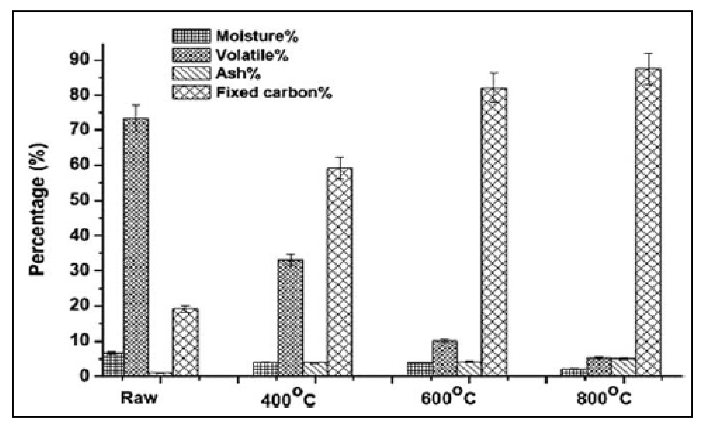 Catalysts 11 01485 g016 Catalysts 11 01485 g016