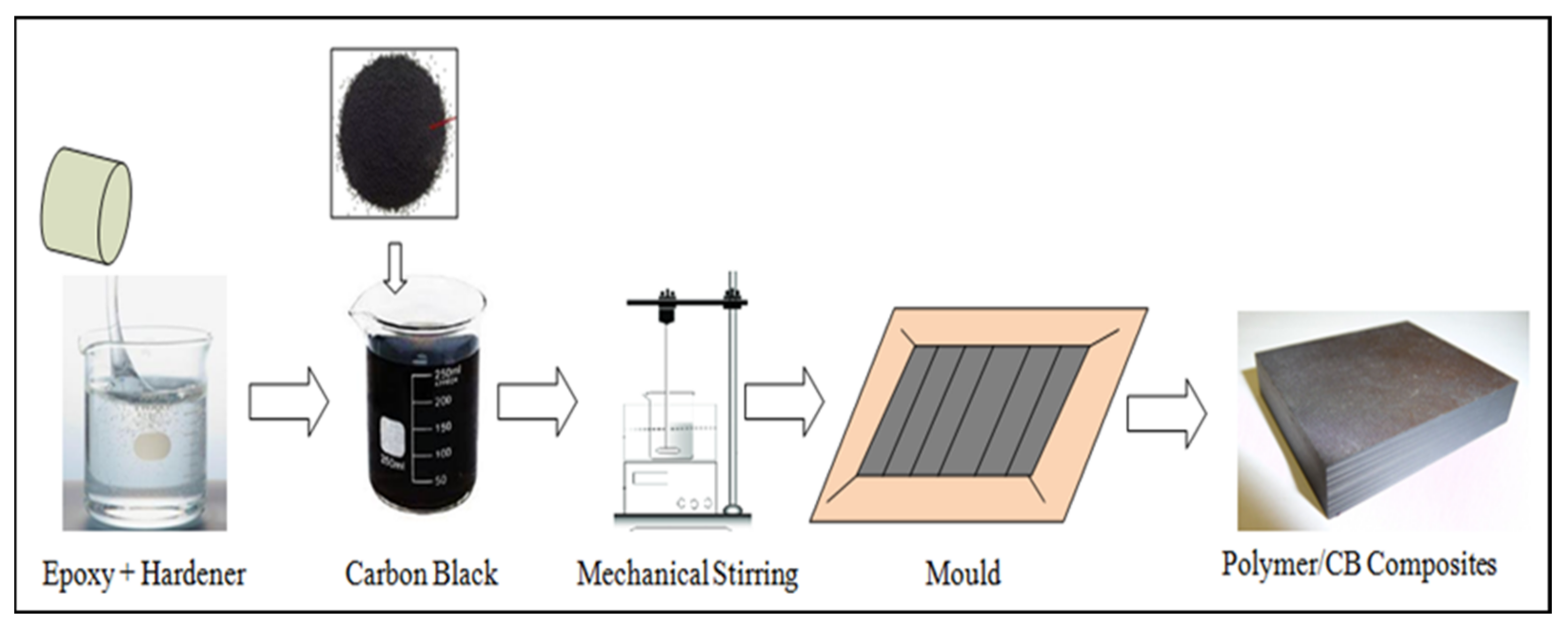 Catalysts 11 01485 g018 Catalysts 11 01485 g018