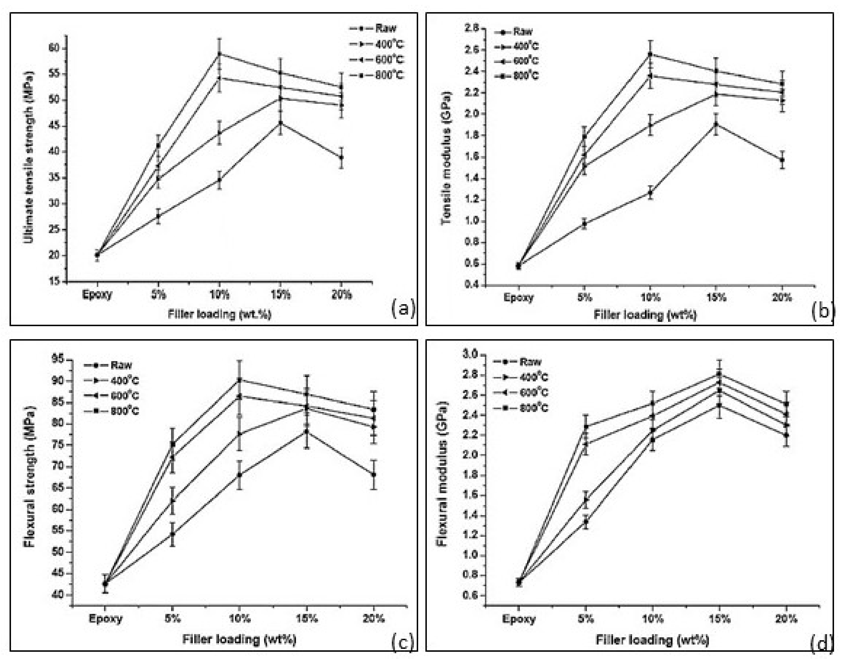 Catalysts 11 01485 g019 Catalysts 11 01485 g019