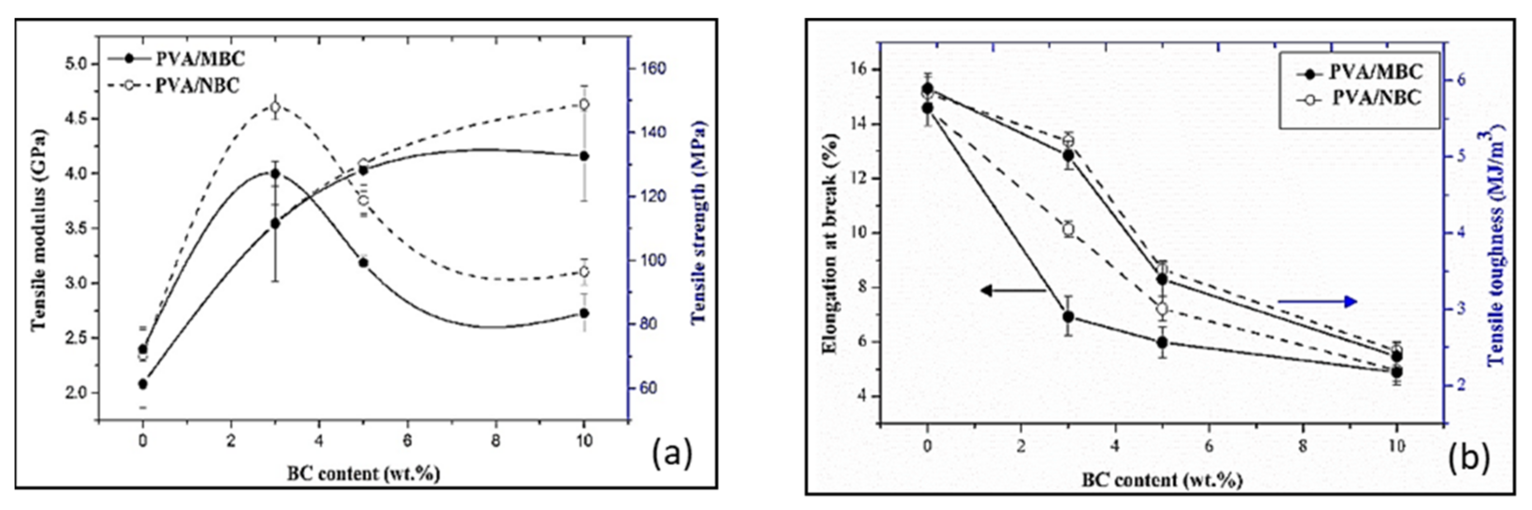 Catalysts 11 01485 g023 Catalysts 11 01485 g023