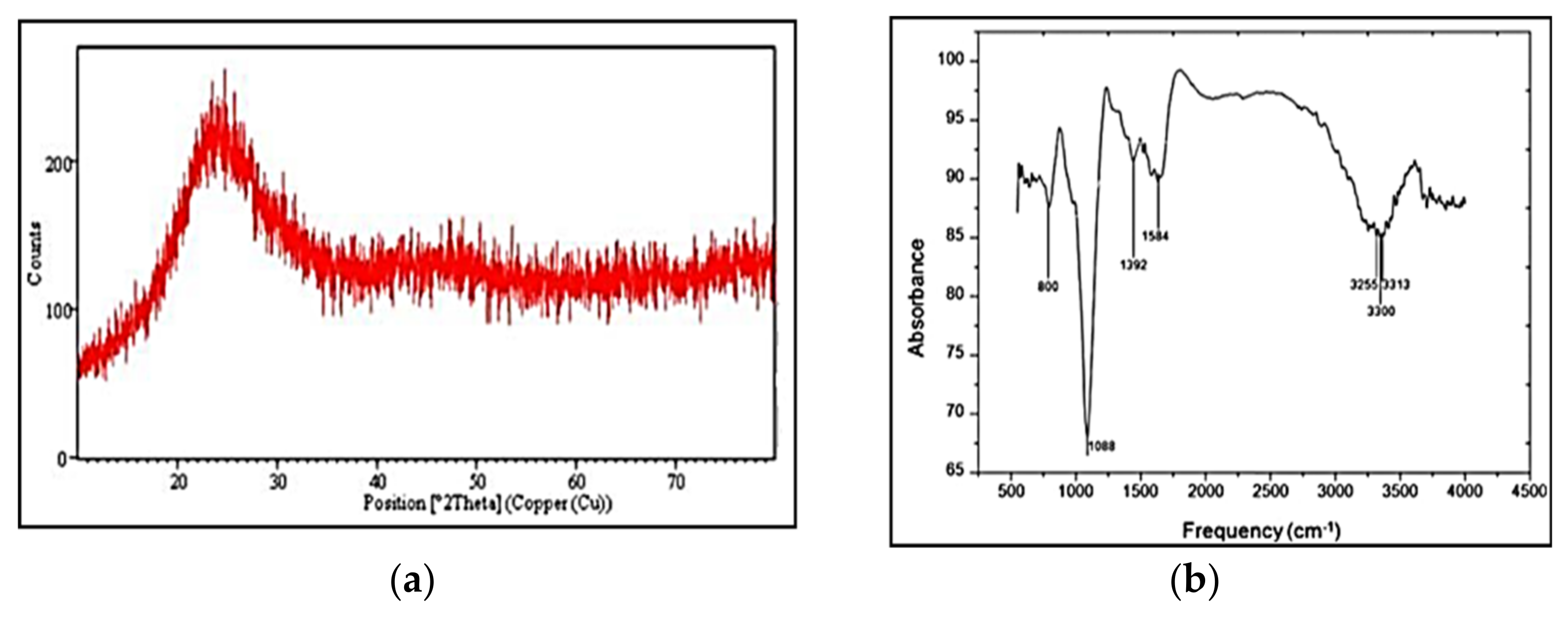 Catalysts 11 01485 g027 Catalysts 11 01485 g027