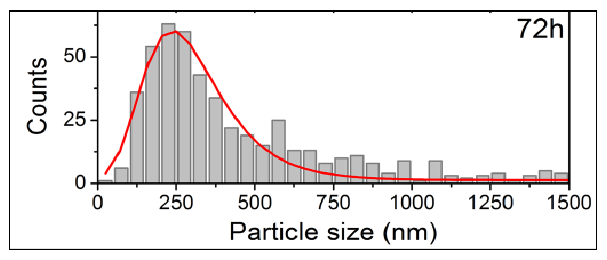 Catalysts 11 01485 g030 Catalysts 11 01485 g030