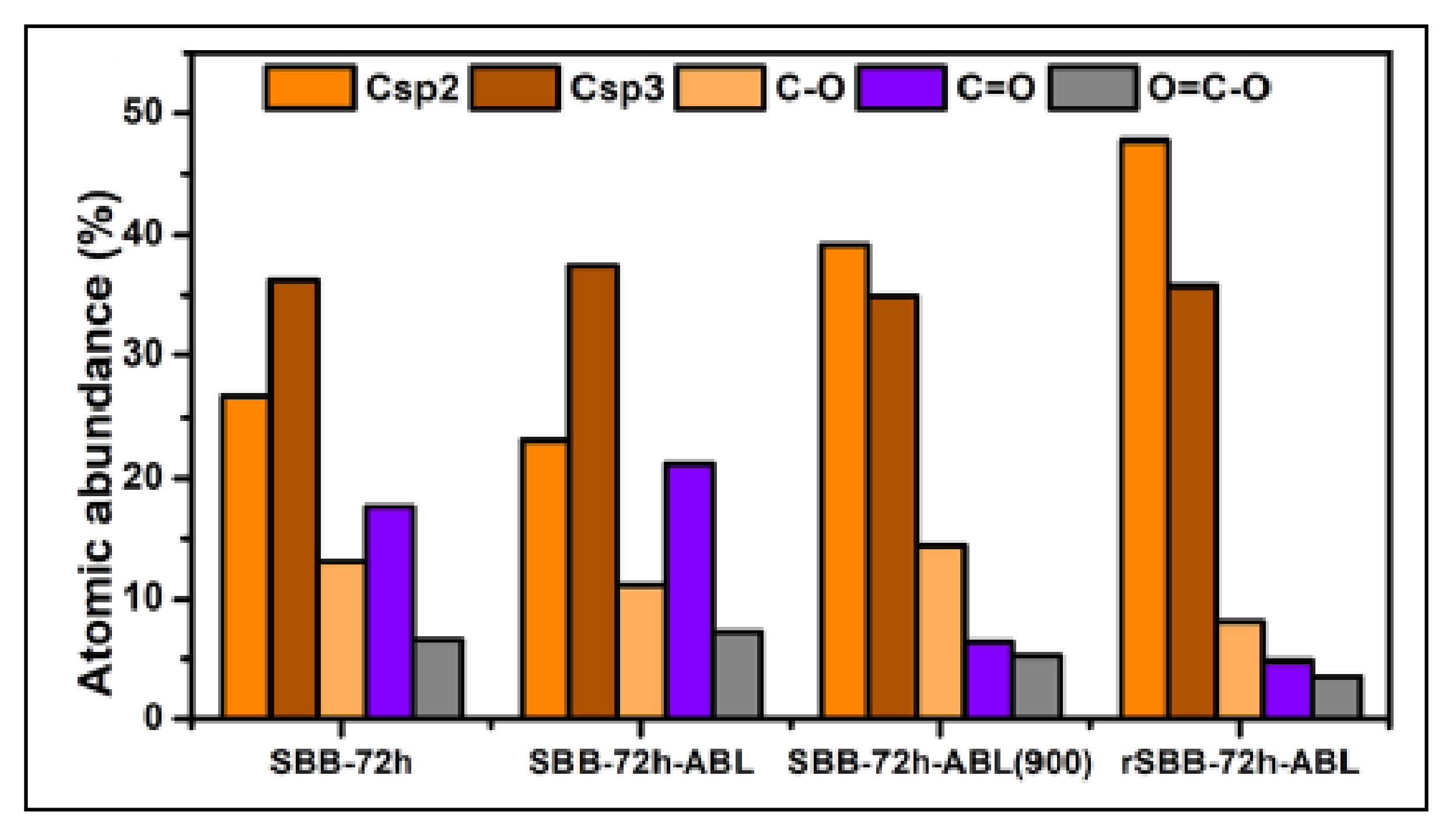 Catalysts 11 01485 g031 Catalysts 11 01485 g031
