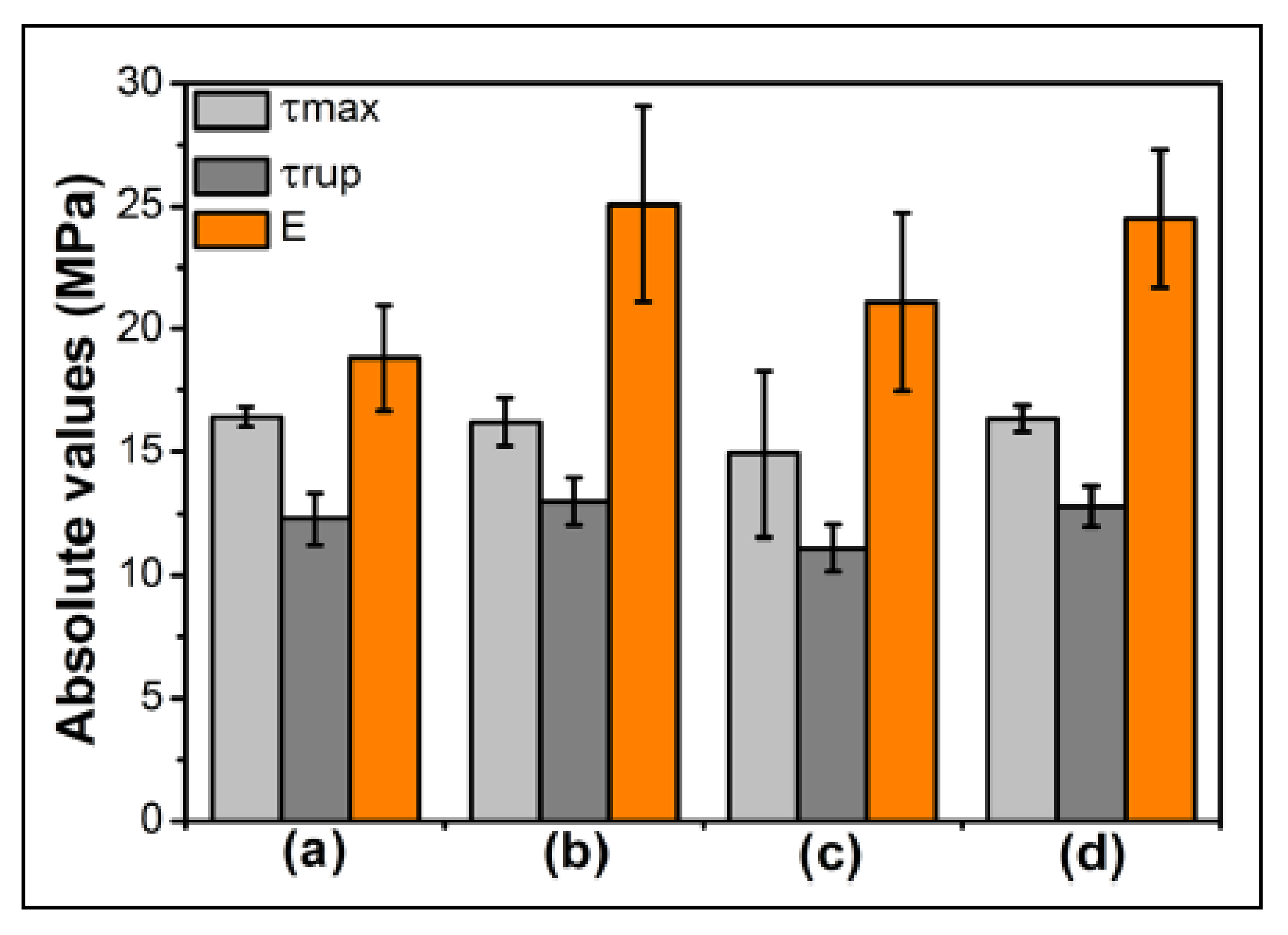 Catalysts 11 01485 g032 Catalysts 11 01485 g032
