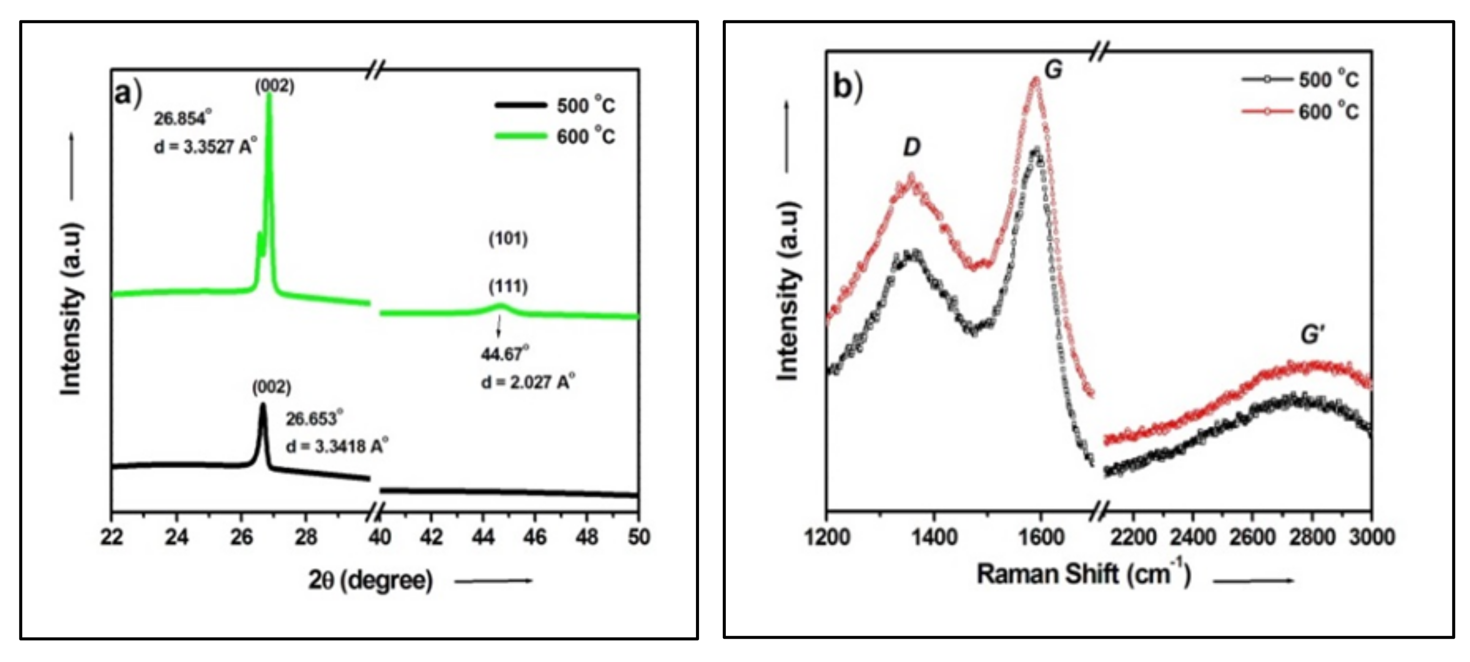 Catalysts 11 01485 g038 Catalysts 11 01485 g038