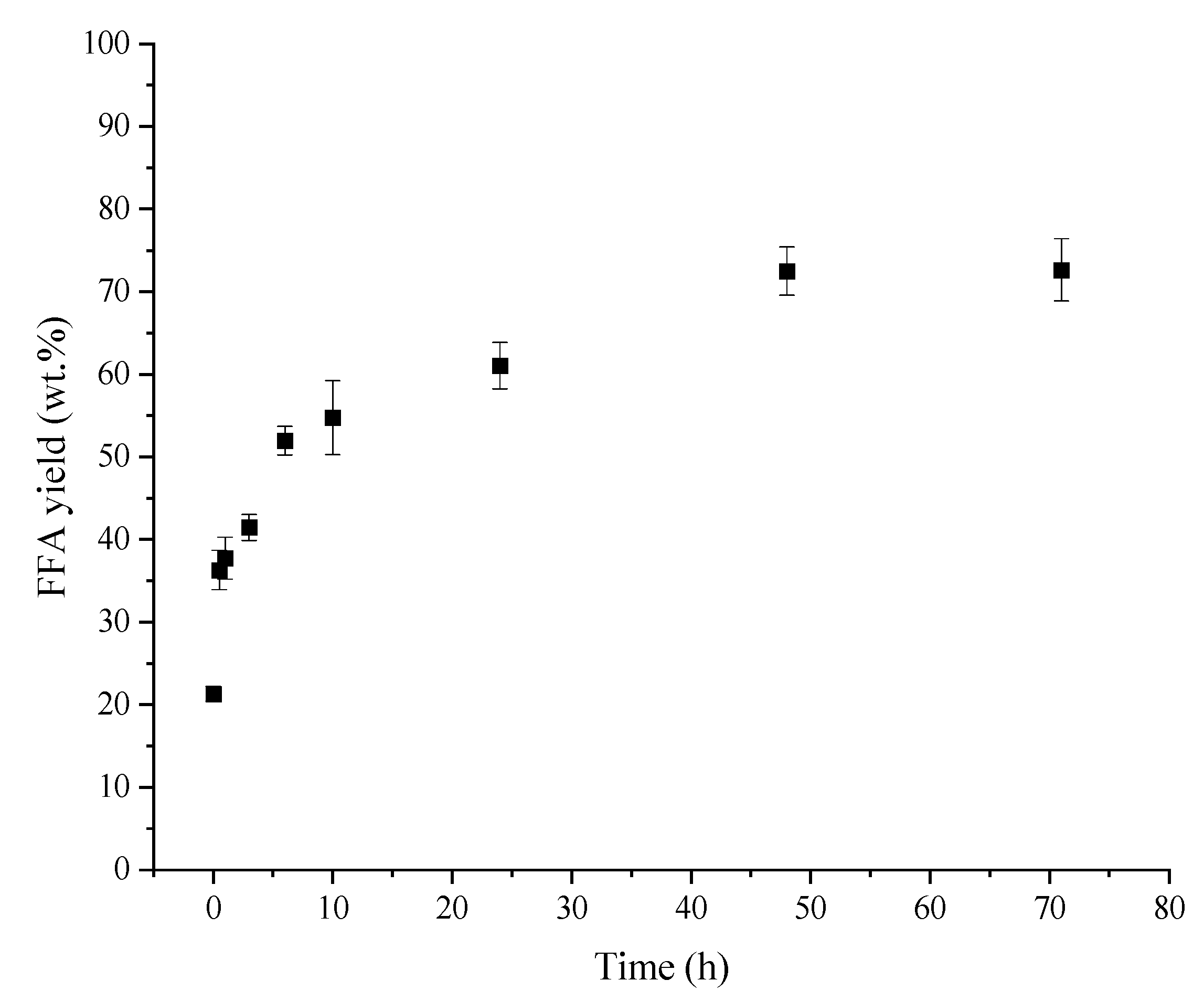 Catalysts 11 01486 g001