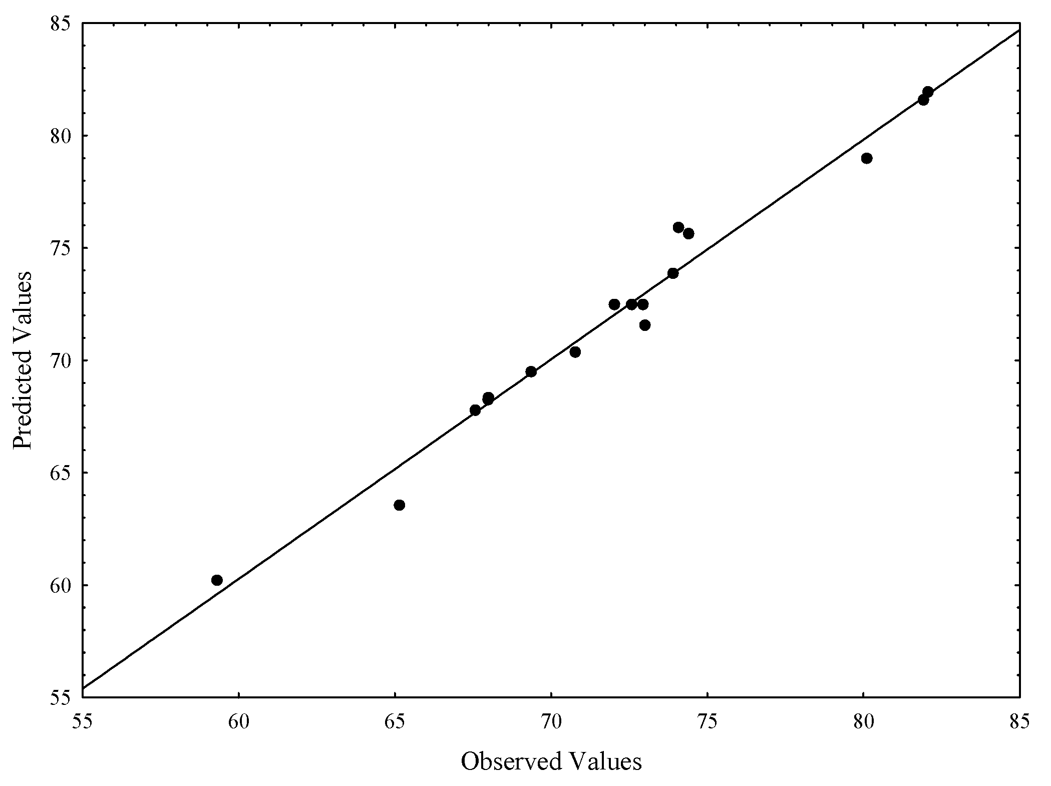Catalysts 11 01486 g0a1