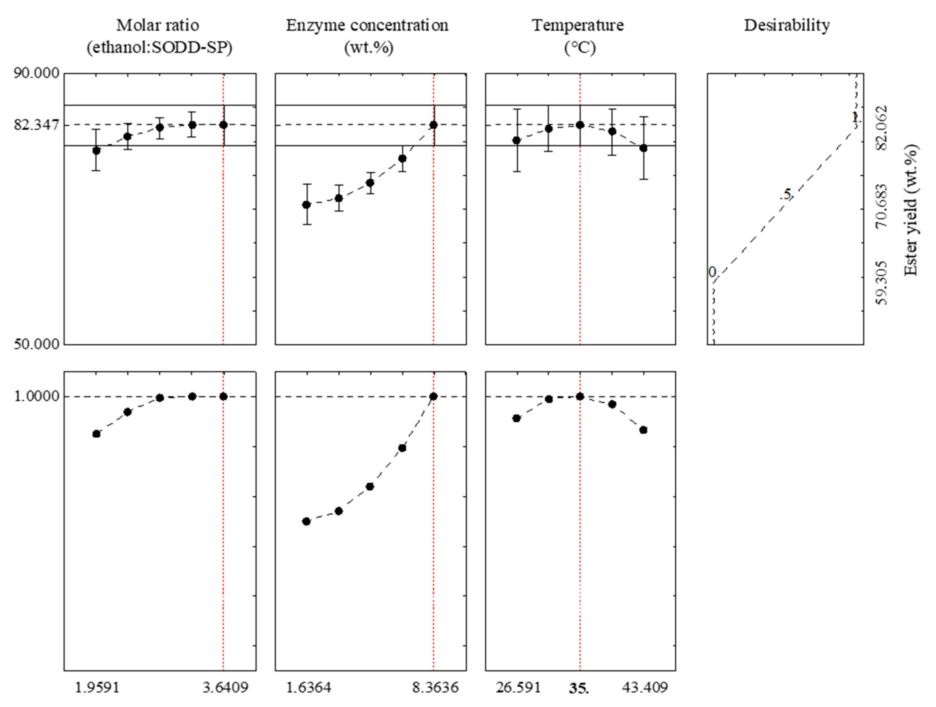 Catalysts 11 01486 g0a3