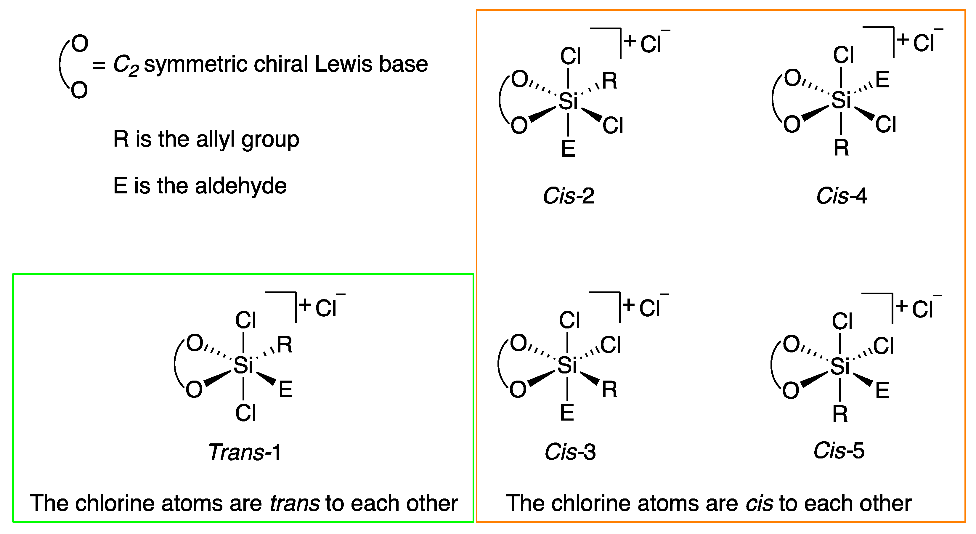 Catalysts 11 01487 g001
