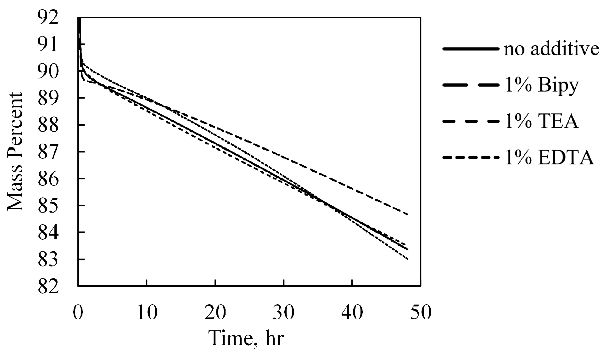 Catalysts 11 01488 g004