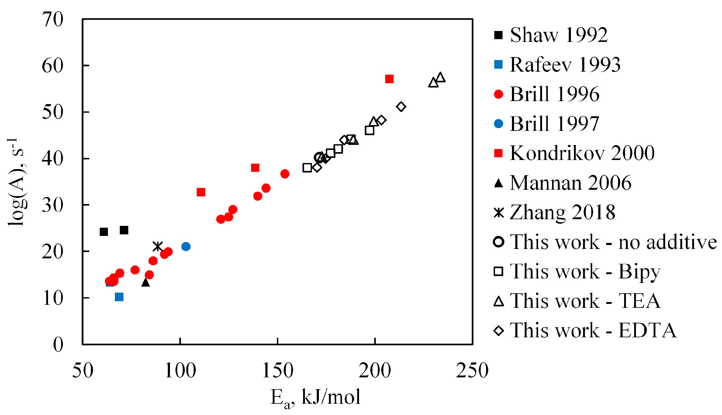 Catalysts 11 01488 g010