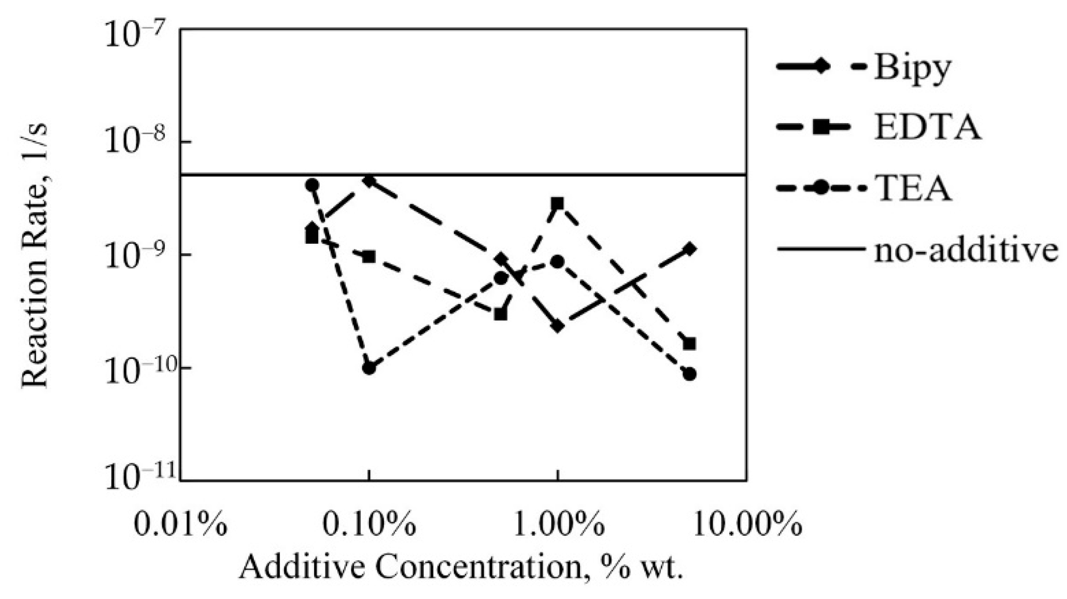 Catalysts 11 01488 g011