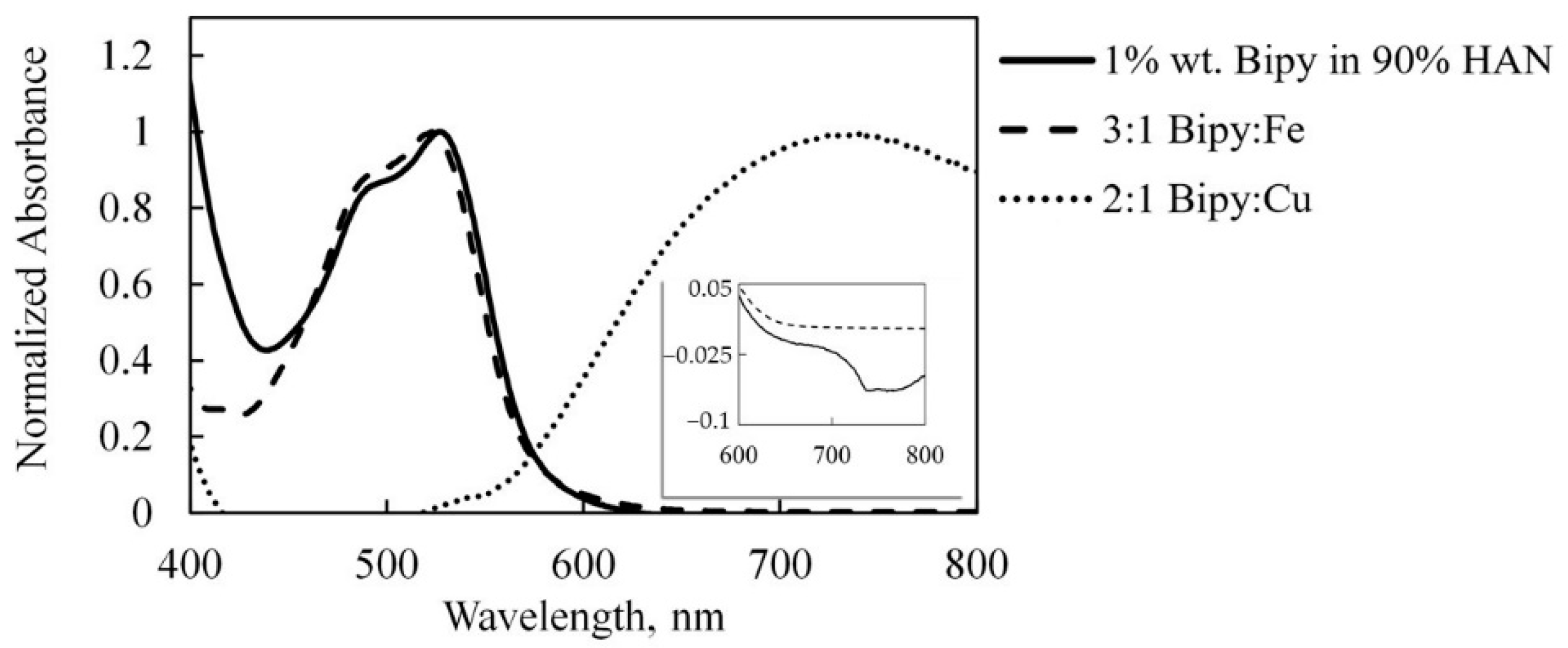 Catalysts 11 01488 g012