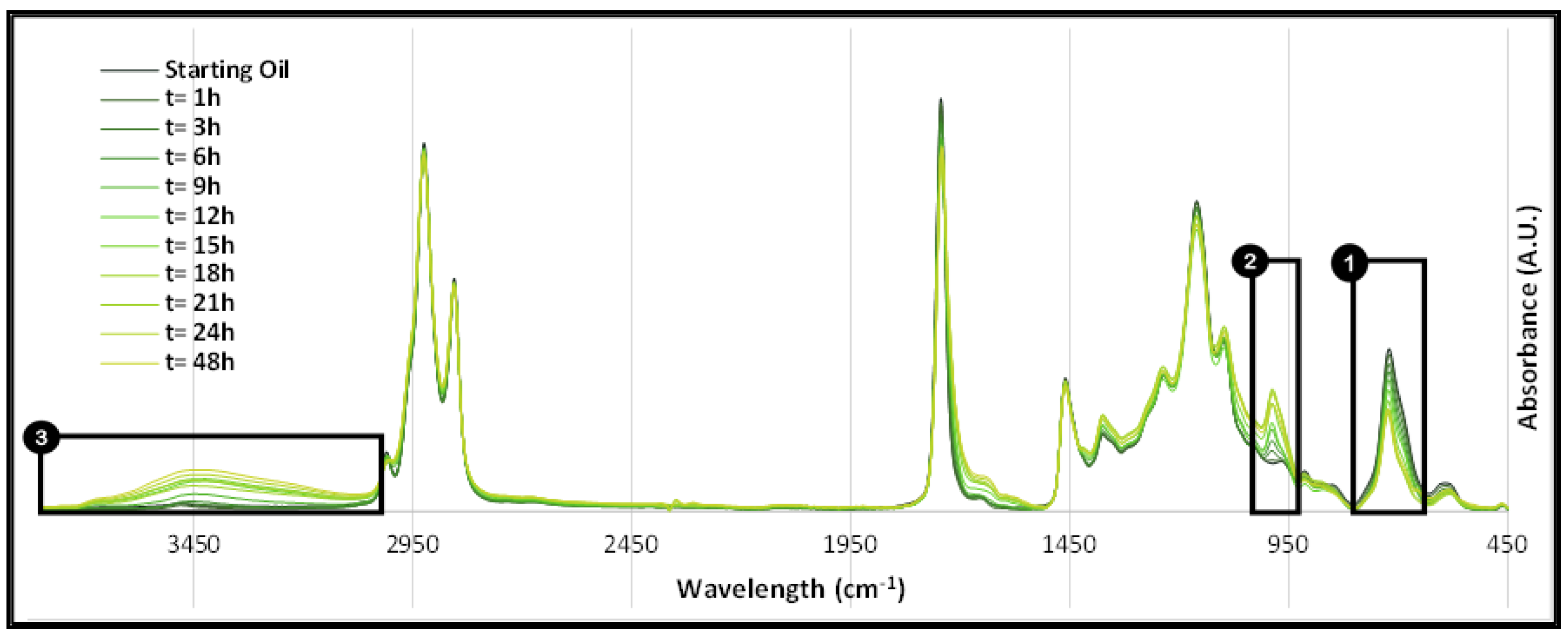Catalysts 11 01490 g003 550