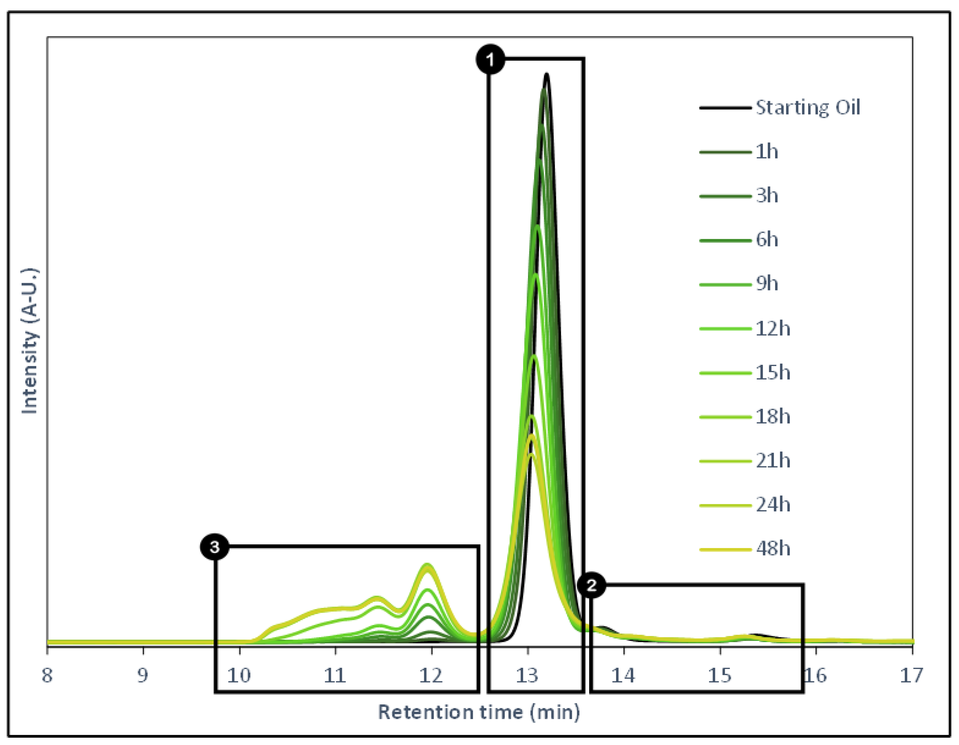 Catalysts 11 01490 g004 550