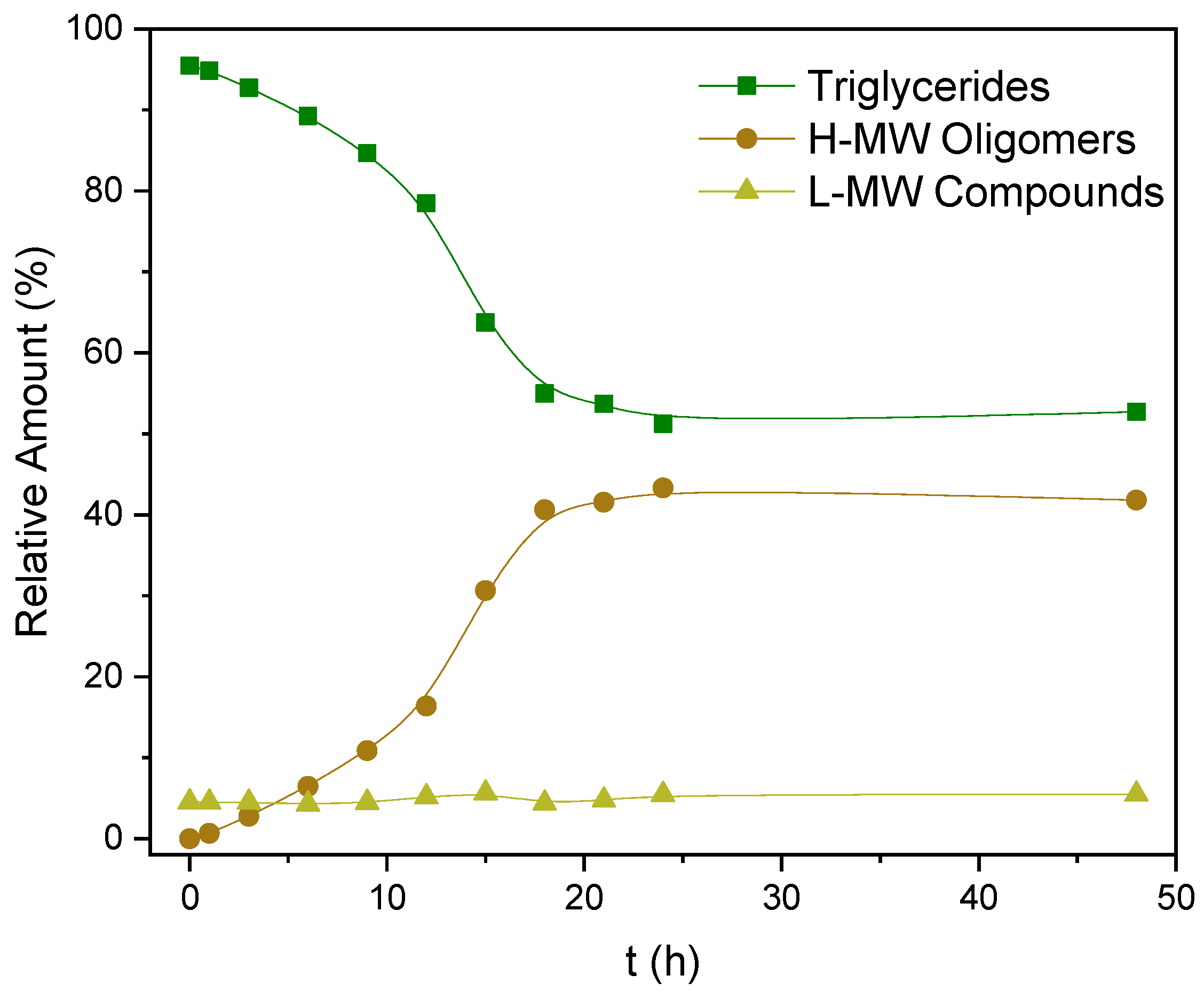 Catalysts 11 01490 g006 550