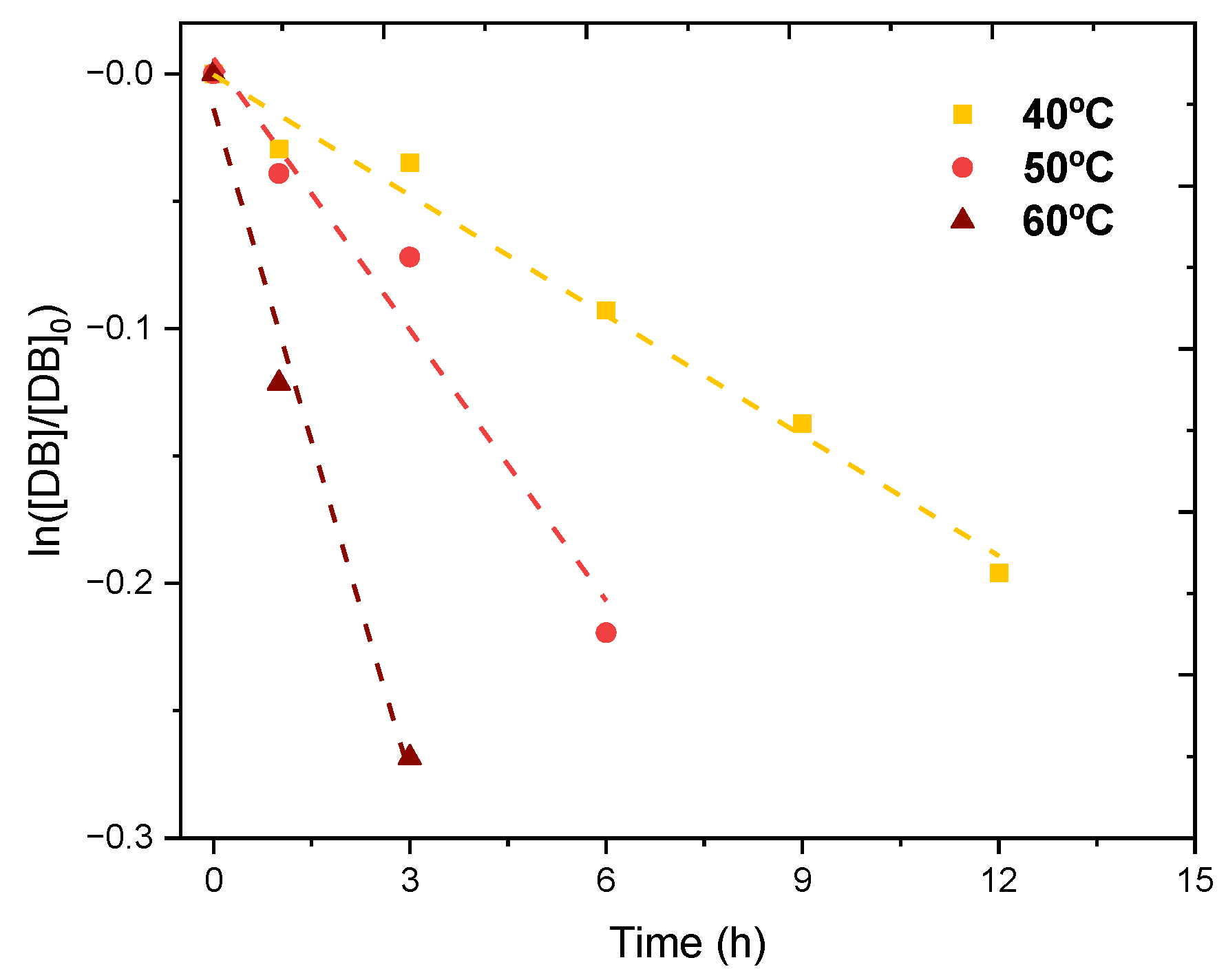 Catalysts 11 01490 g008 550