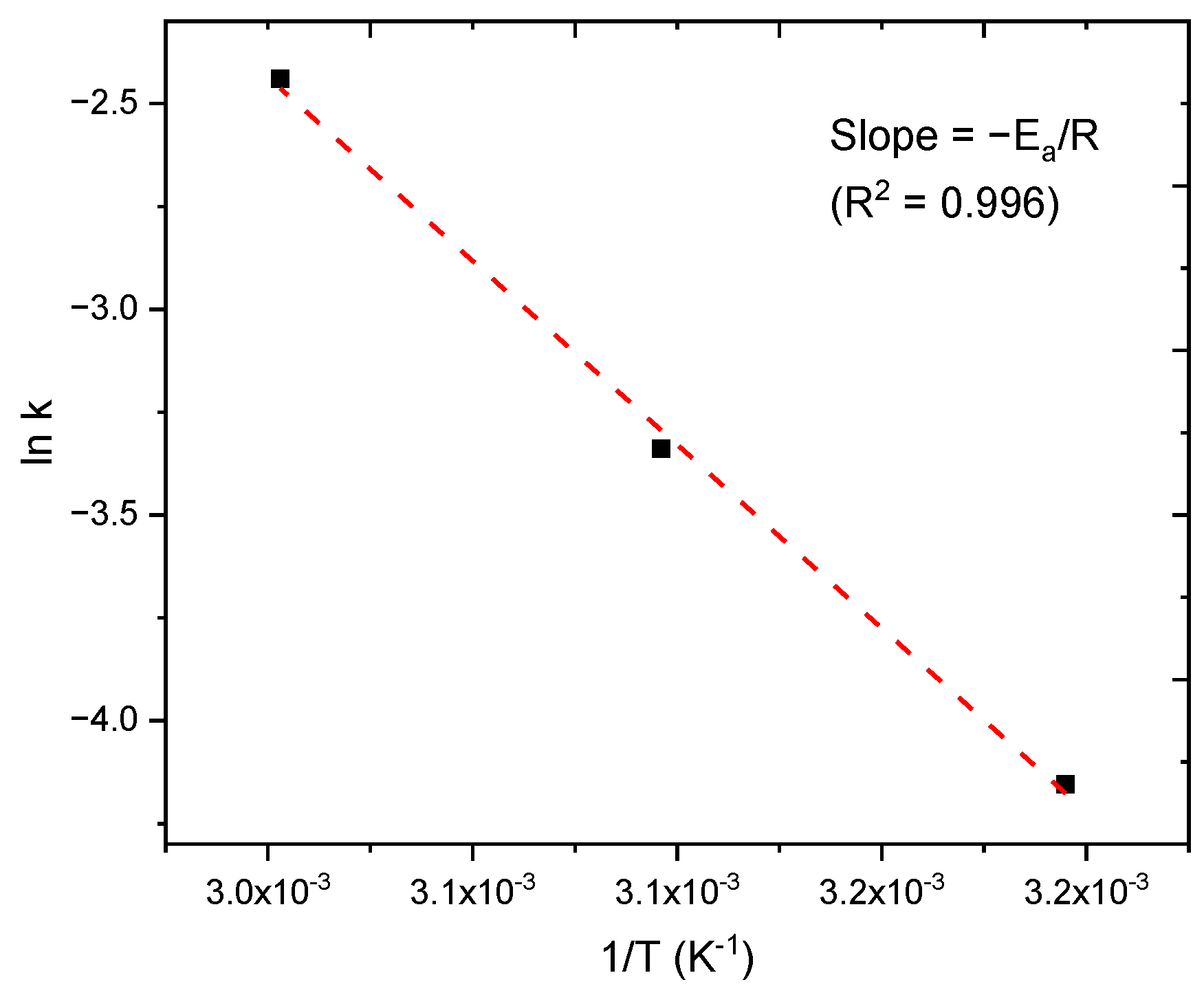 Catalysts 11 01490 g009 550