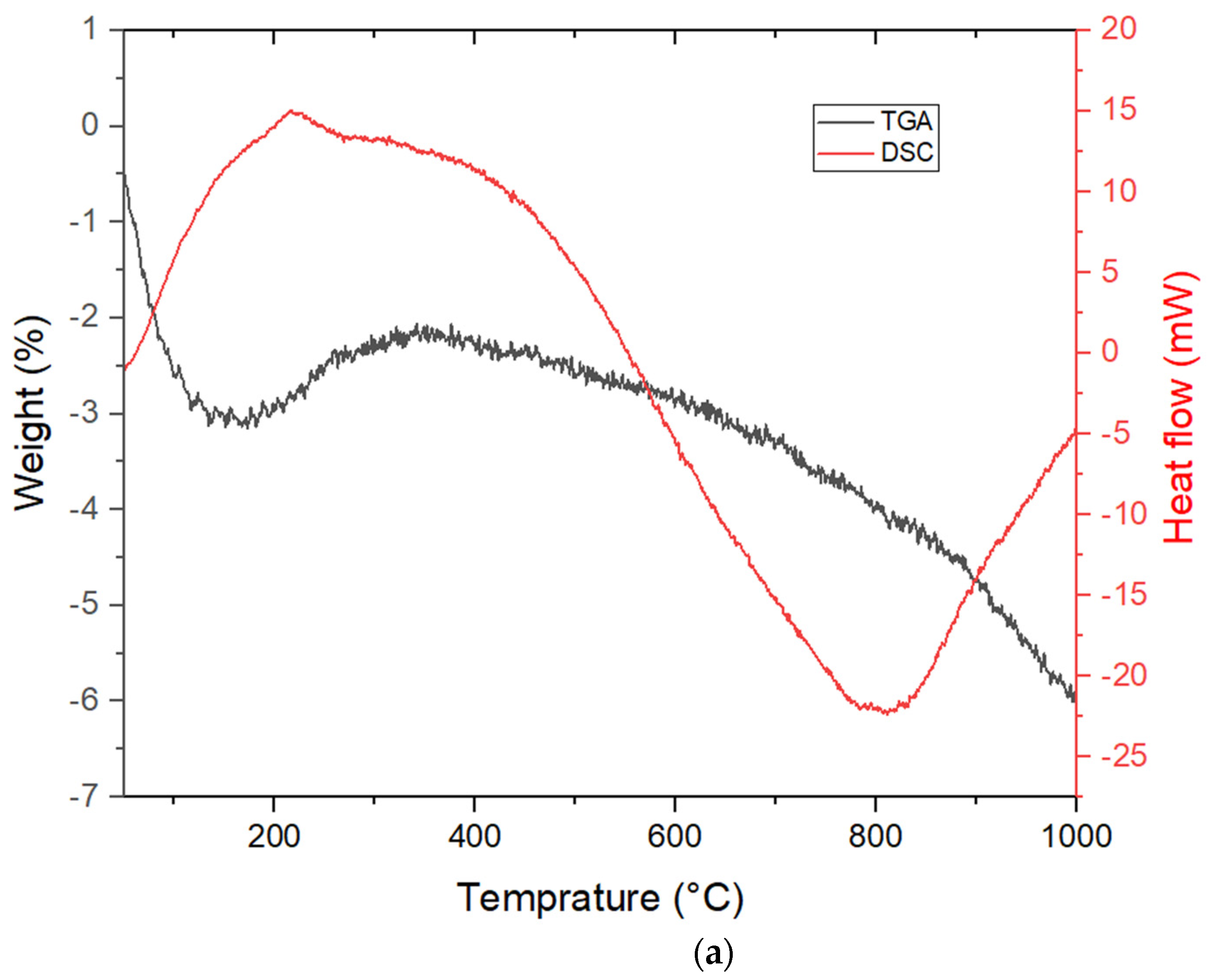 Catalysts 11 01492 g005a