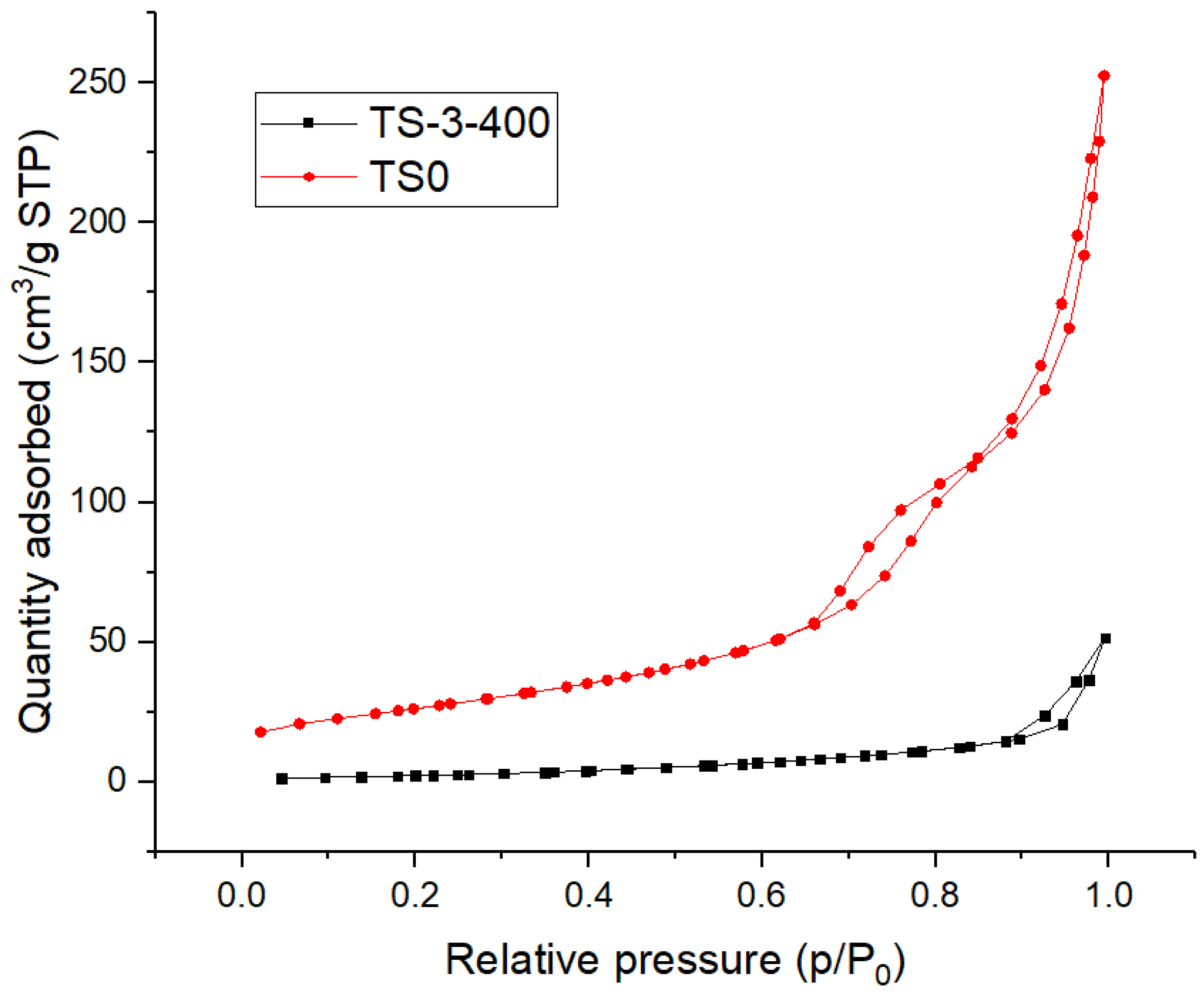 Catalysts 11 01492 g006