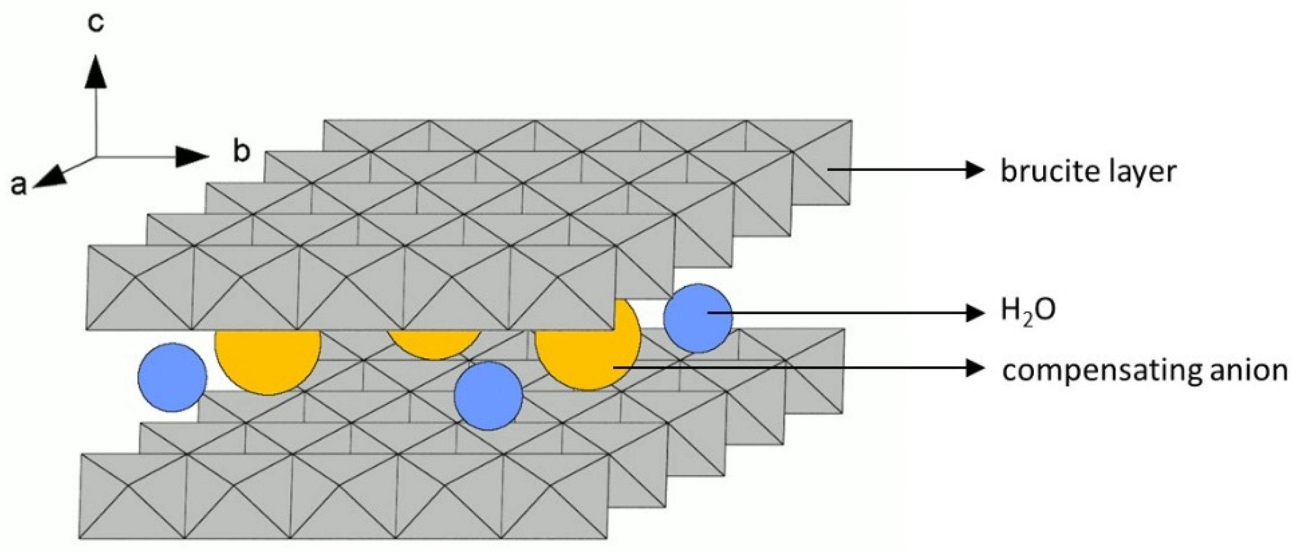 Catalysts 11 01493 g001